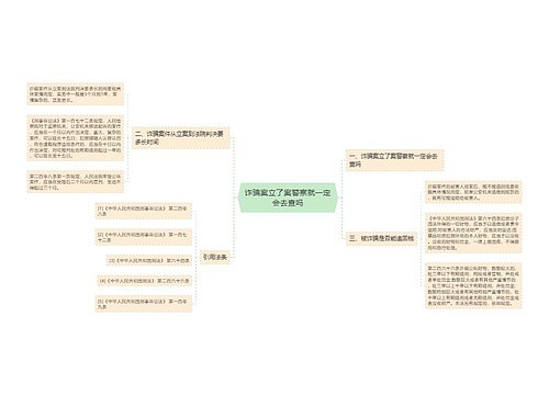 诈骗案立了案警察就一定会去查吗