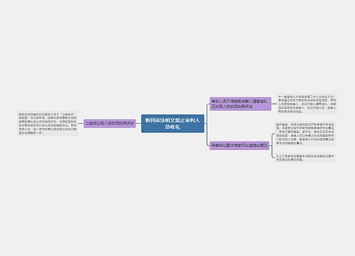 新民诉法明文禁止审判人员收礼