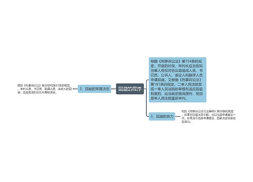 回避的程序