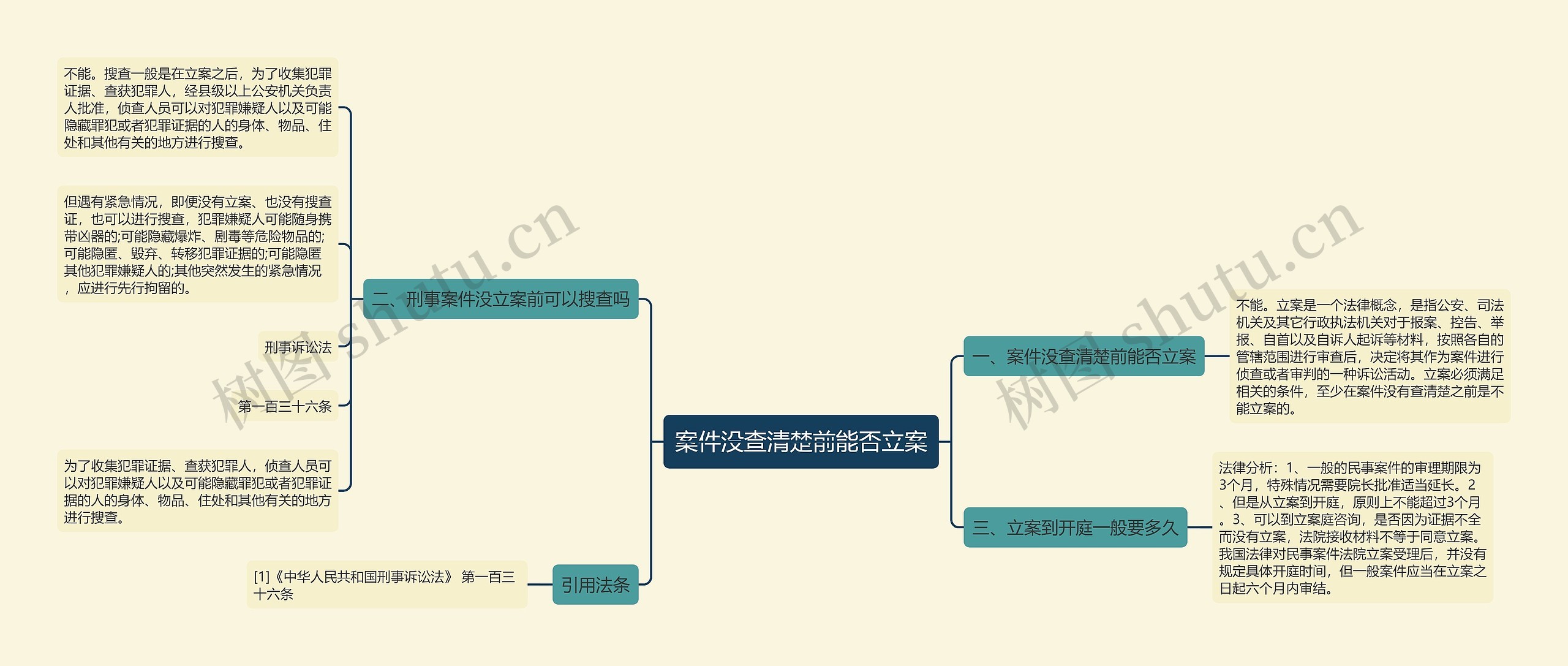 案件没查清楚前能否立案思维导图