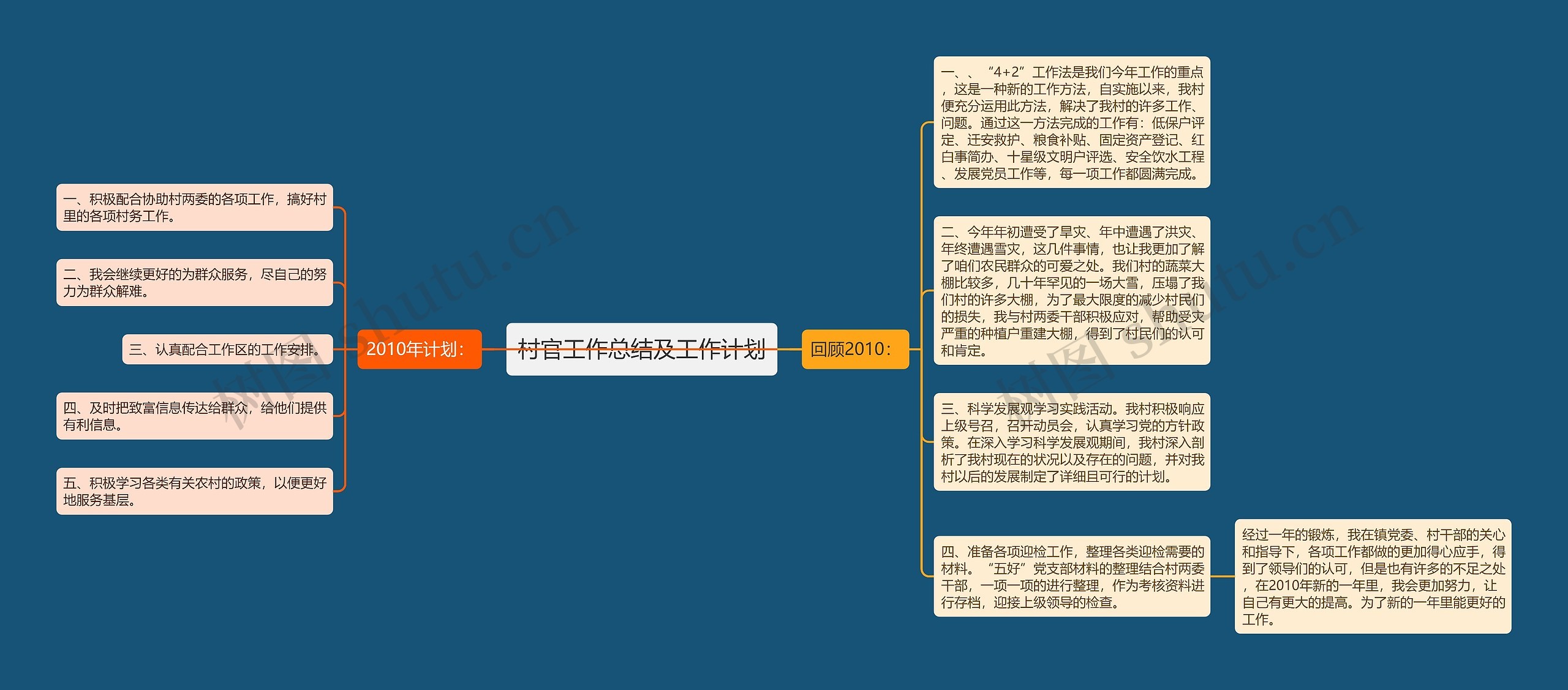 村官工作总结及工作计划