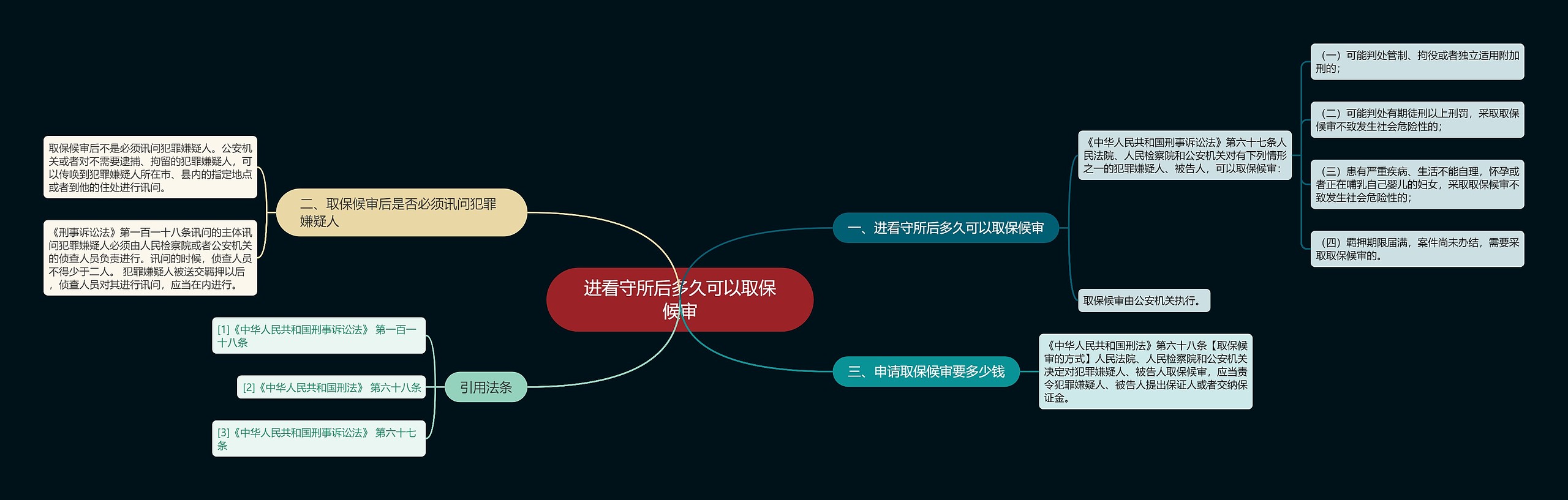 进看守所后多久可以取保候审 进看守所后多久可以取保候审