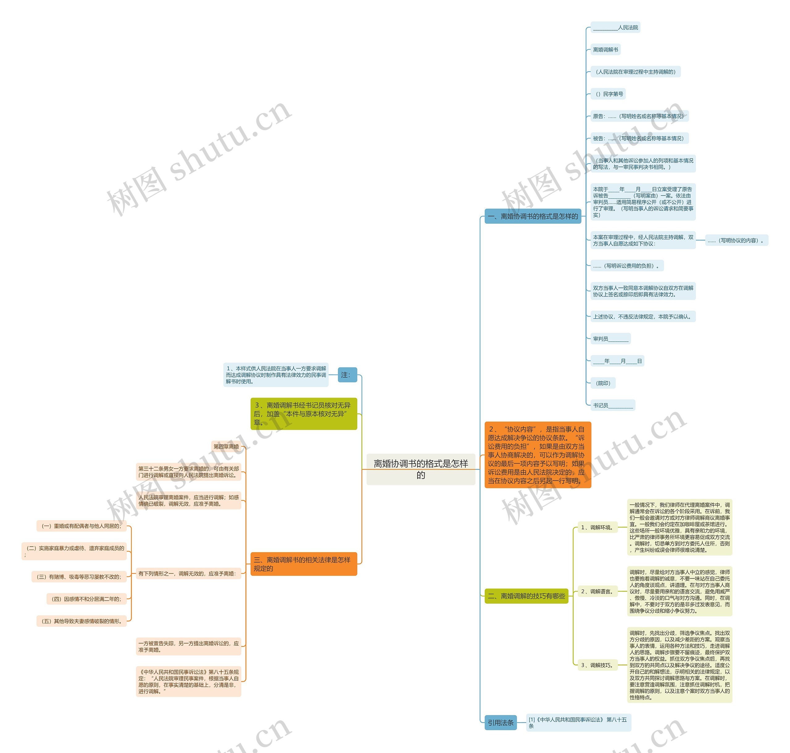 离婚协调书的格式是怎样的思维导图