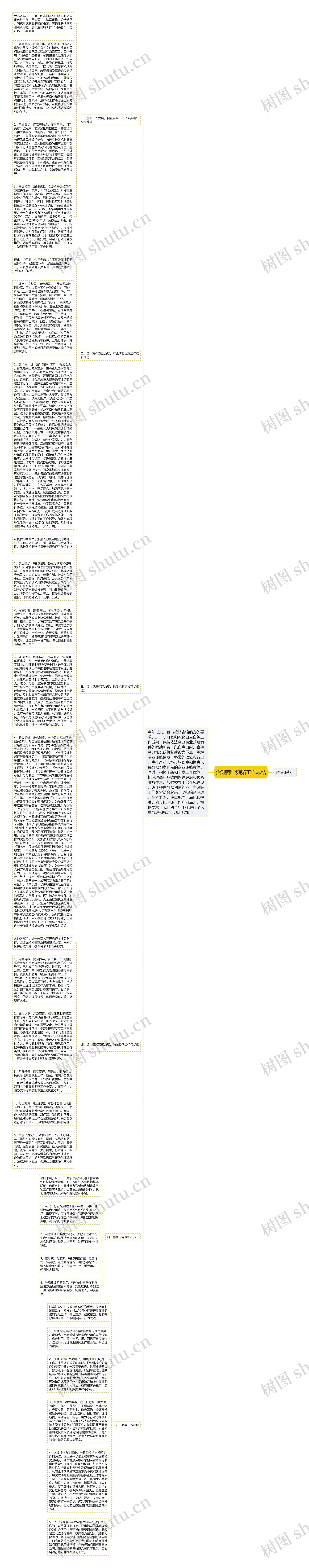 治理商业贿赂工作总结思维导图