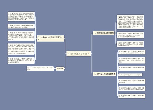 车辆被保全后怎样提车