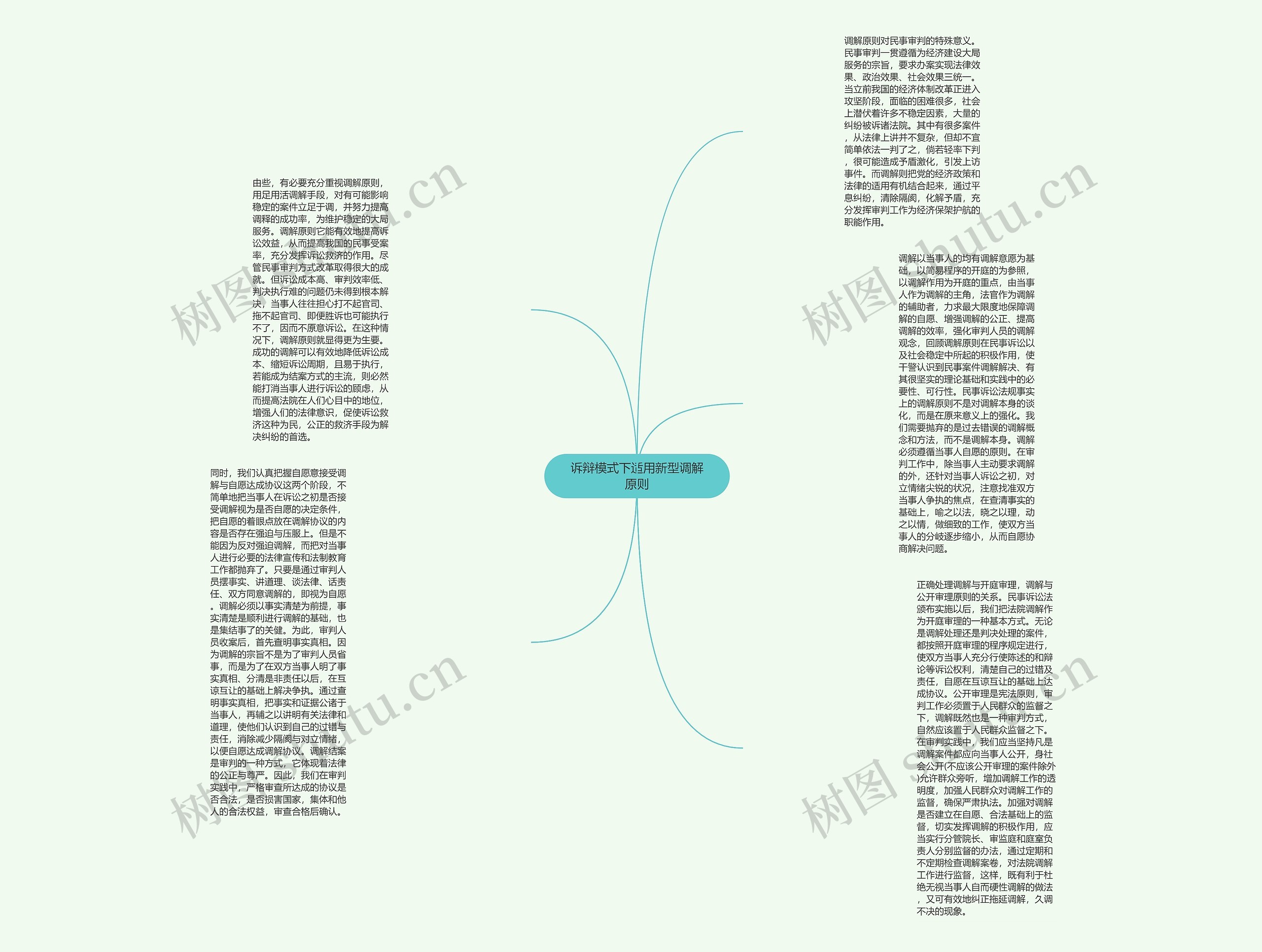 诉辩模式下适用新型调解原则思维导图