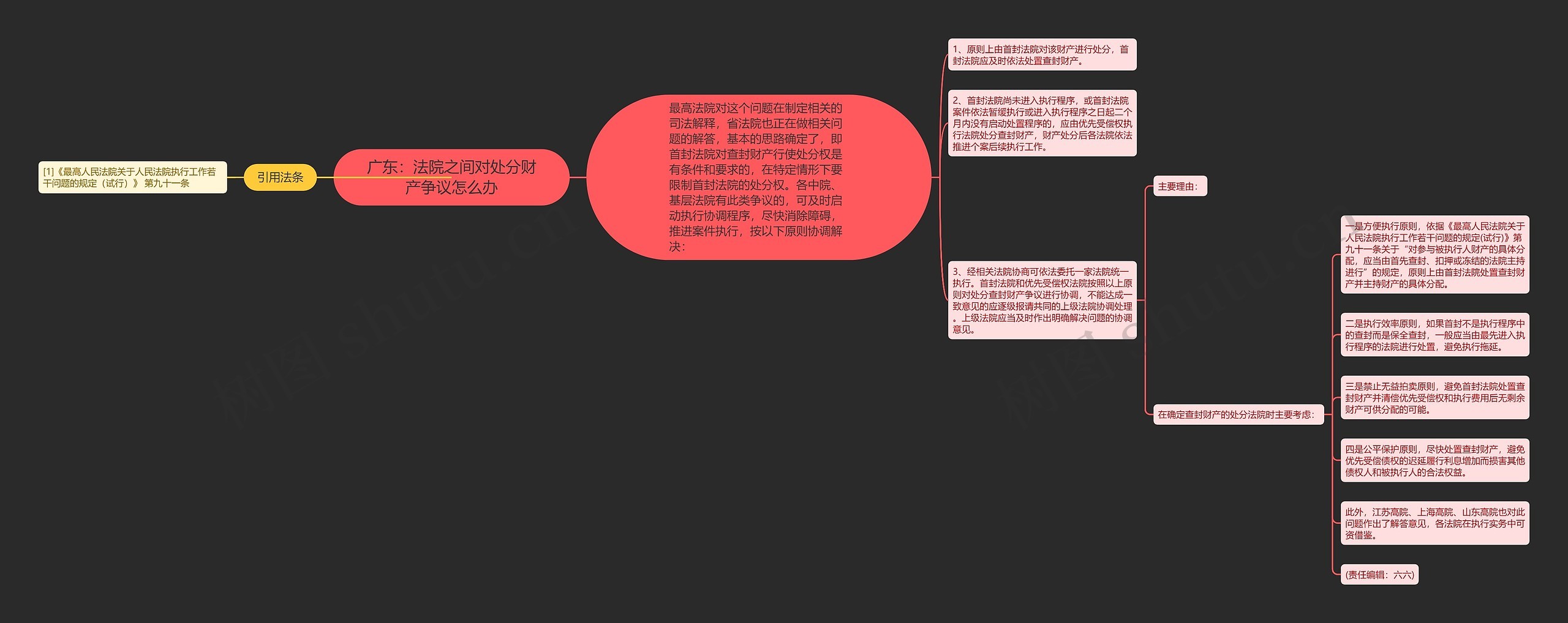 广东:法院之间对处分财产争议怎么办 广东:法院之间对处分财产争议怎么办