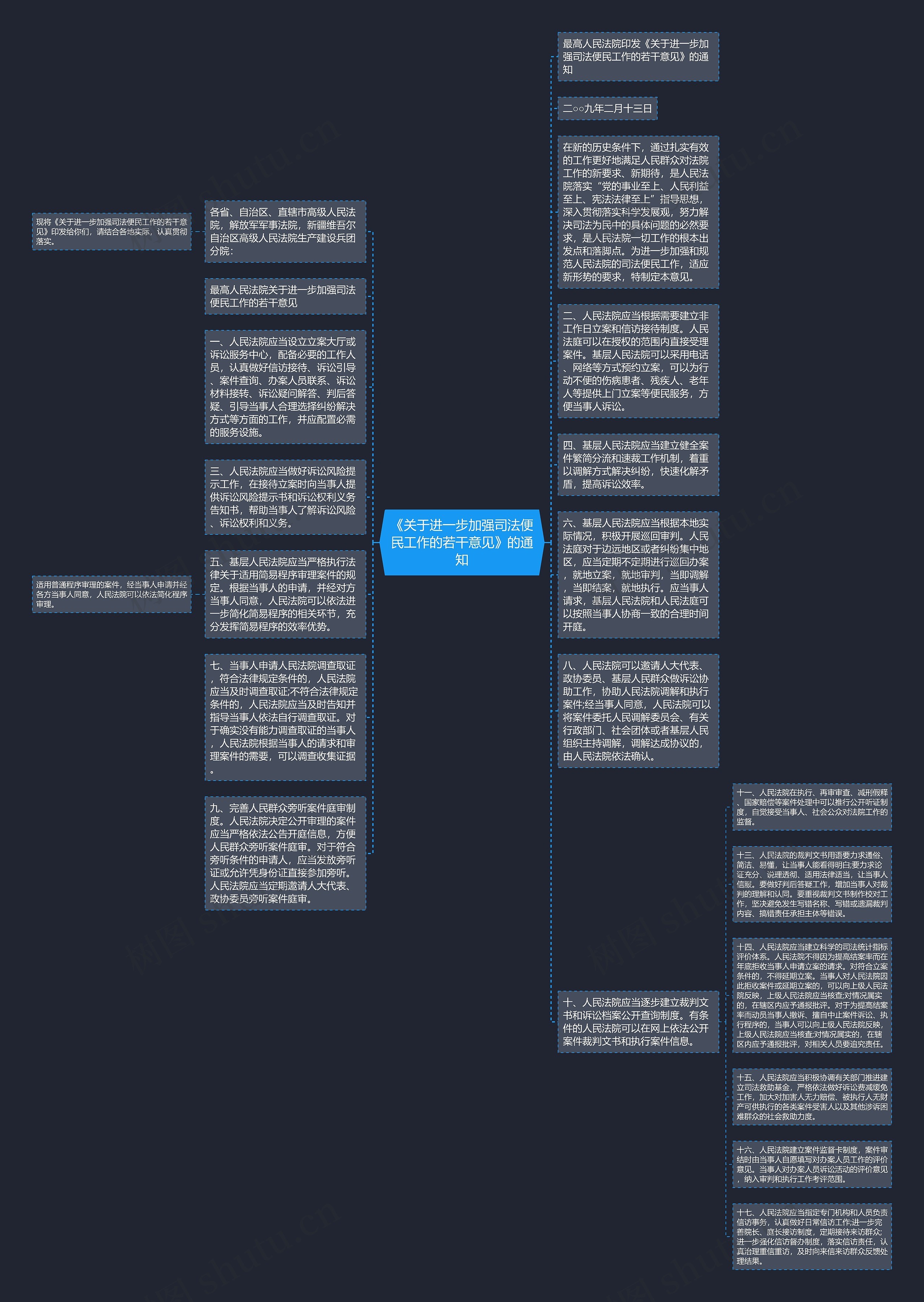 《关于进一步加强司法便民工作的若干意见》的通知思维导图