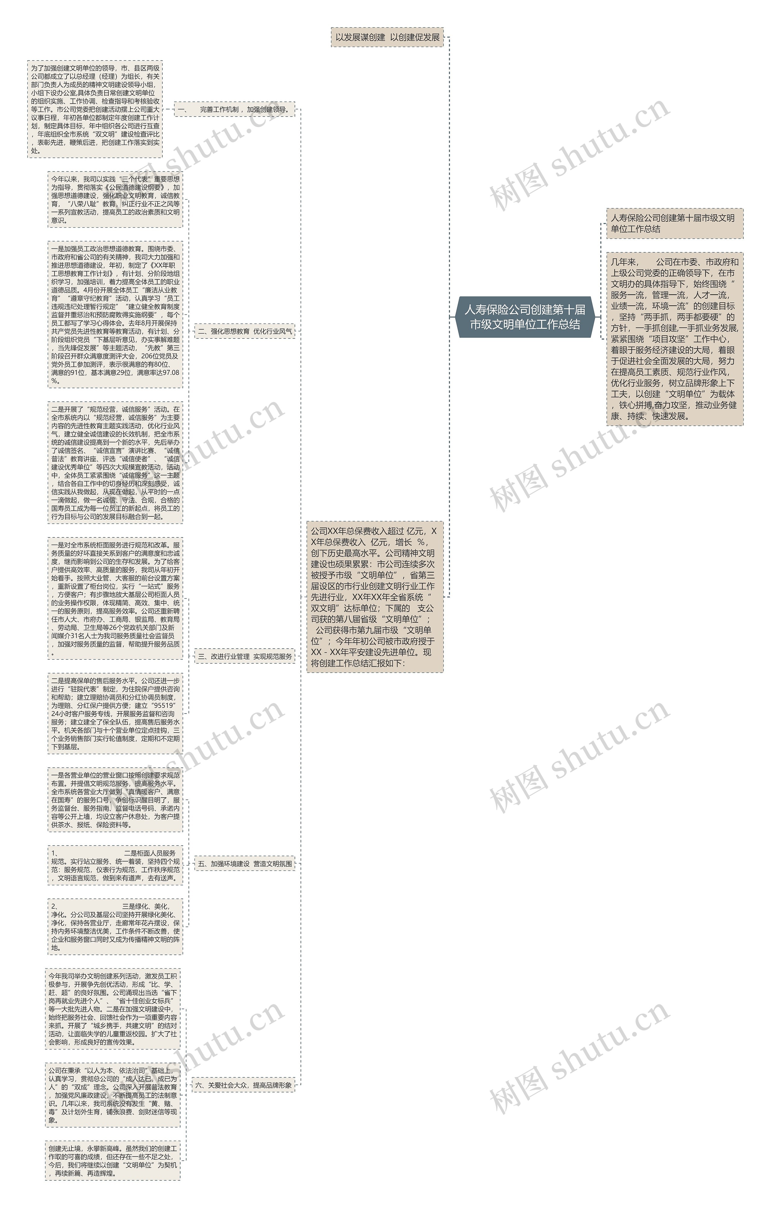 人寿保险公司创建第十届市级文明单位工作总结 人寿保险公司创建第十届市级文明单位工作总结