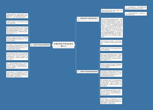 申请诉前财产保全的条件是什么