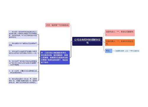 公司土地权纠纷调解协议书