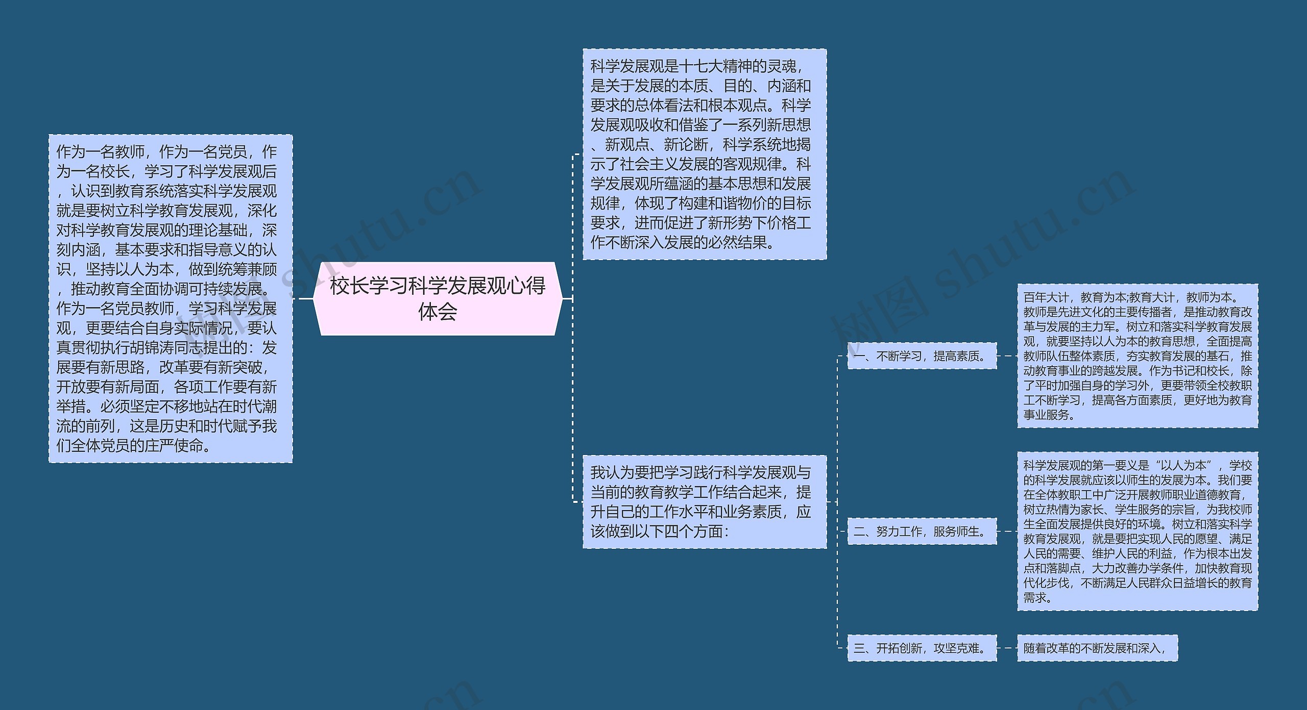 校长学习科学发展观心得体会思维导图