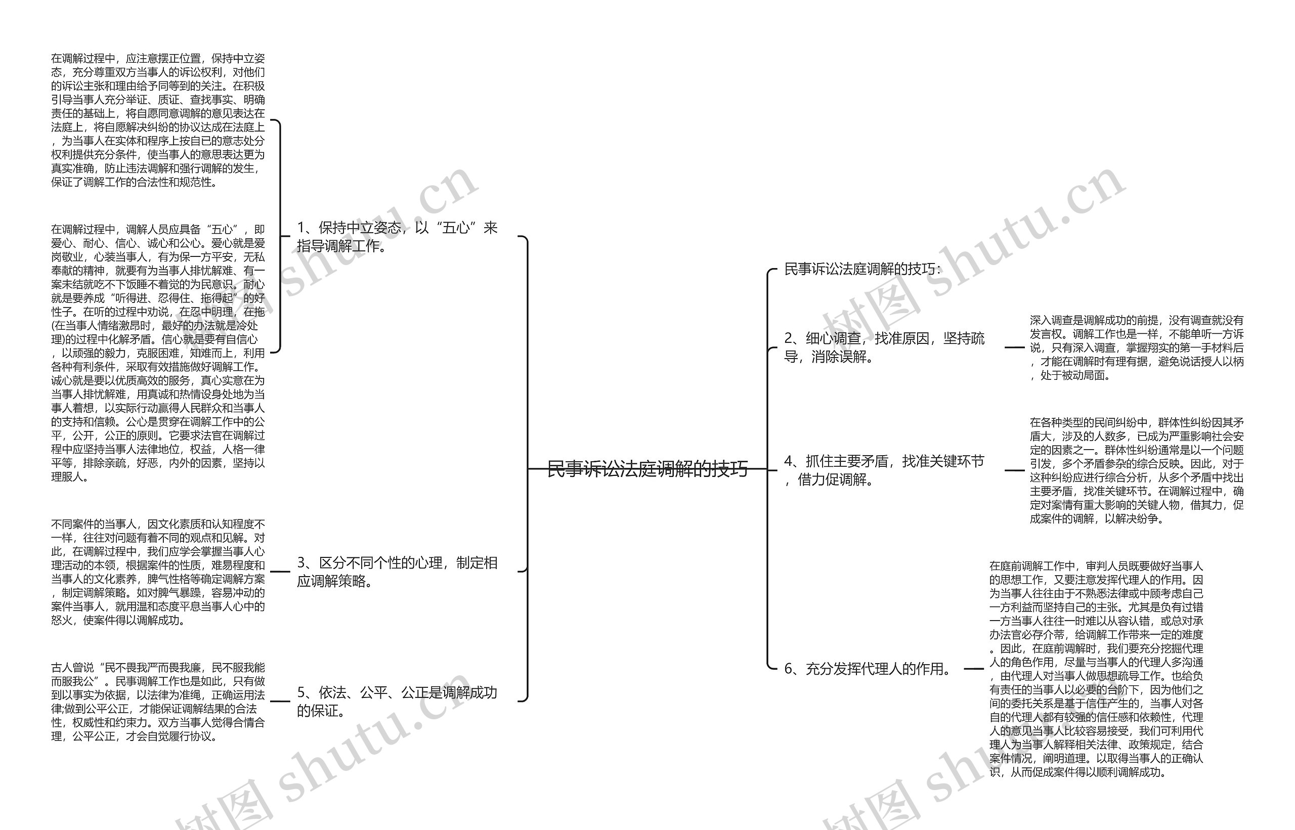 民事诉讼法庭调解的技巧 民事诉讼法庭调解的技巧