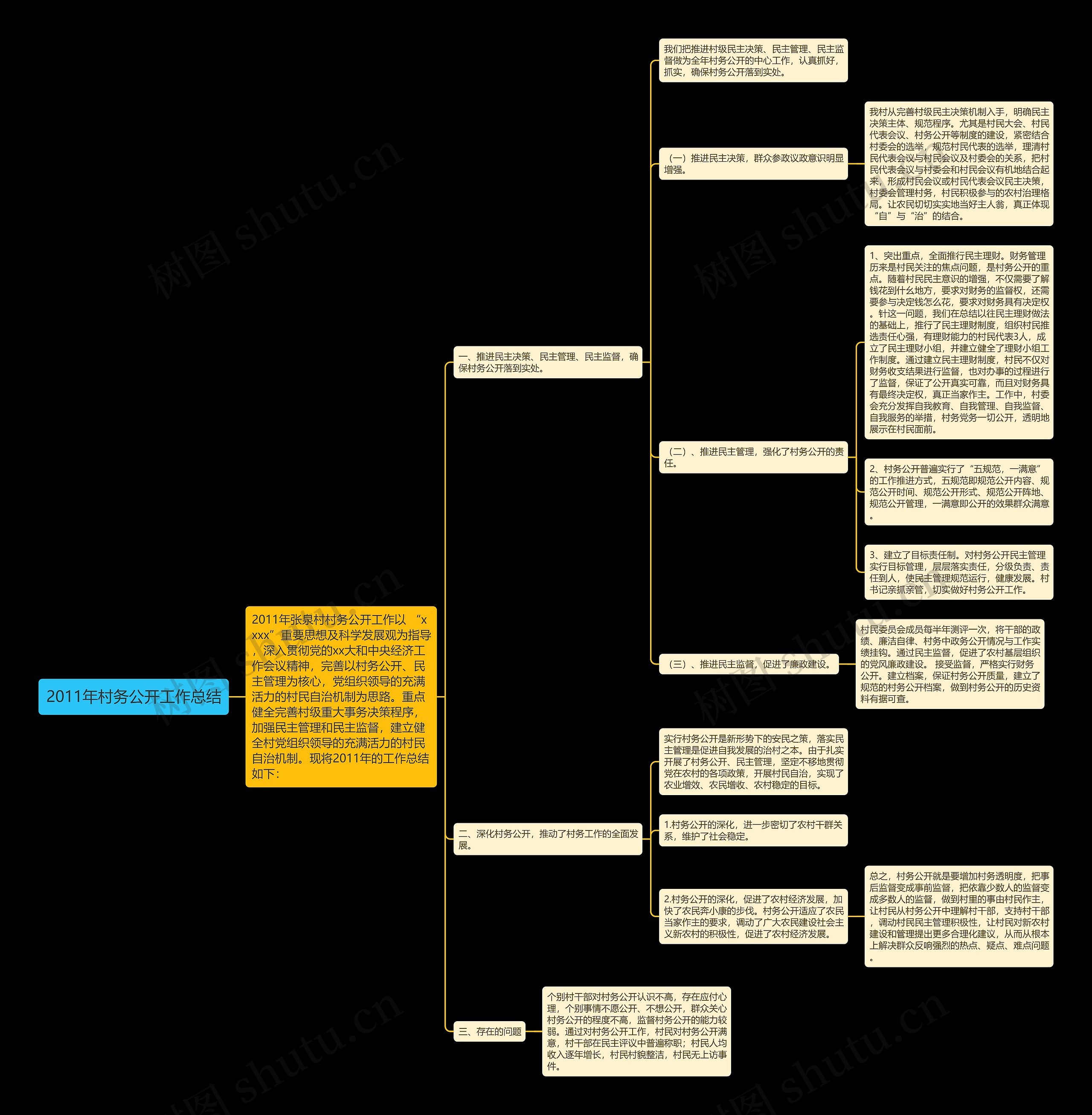 2011年村务公开工作总结思维导图