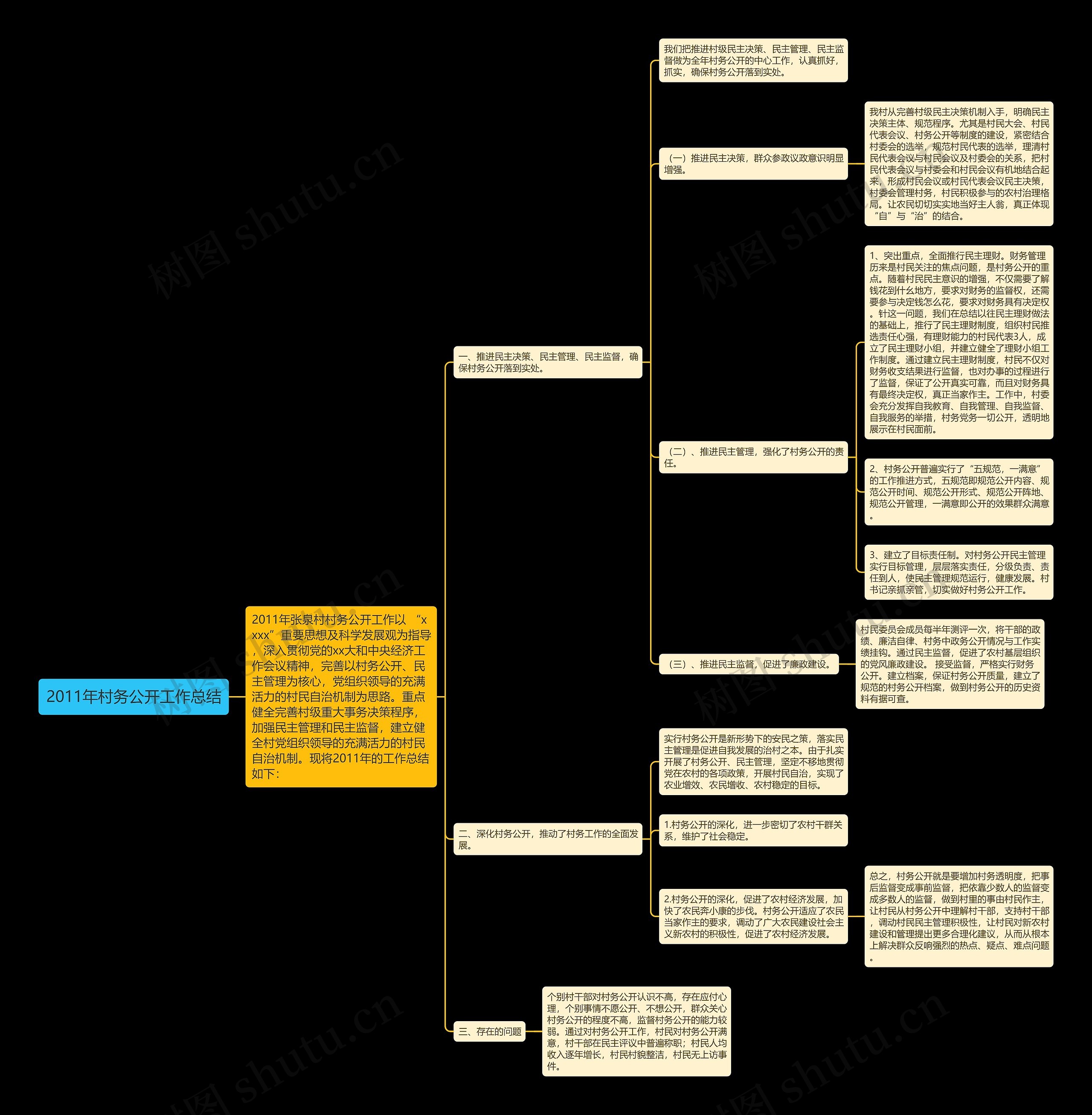 2011年村务公开工作总结 2011年村务公开工作总结