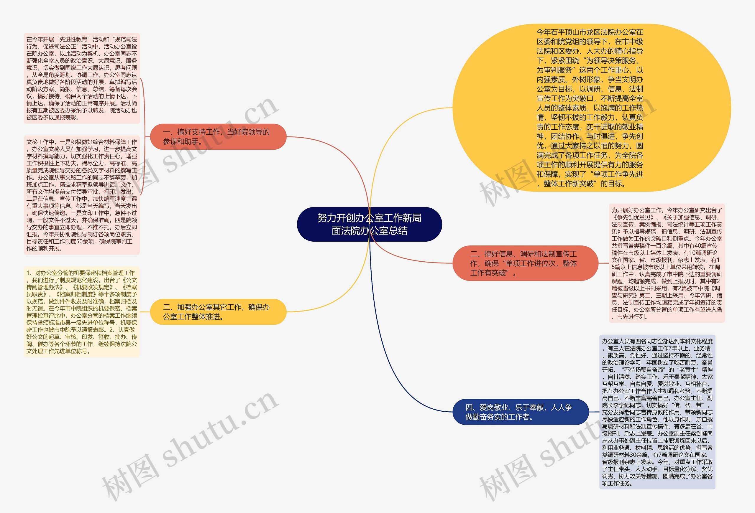 努力开创办公室工作新局面法院办公室总结