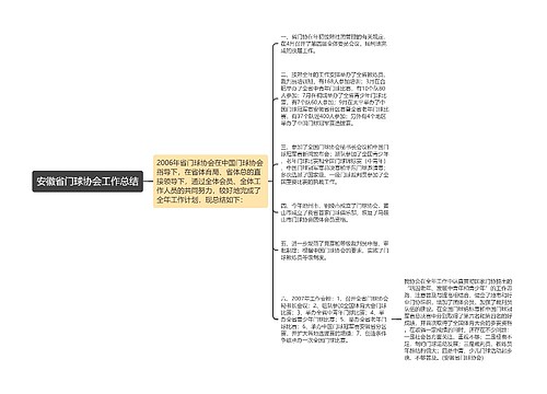 安徽省门球协会工作总结