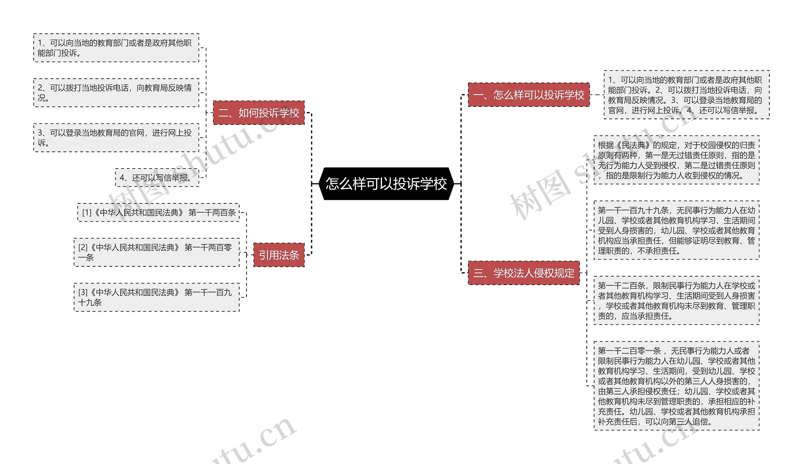 怎么样可以投诉学校