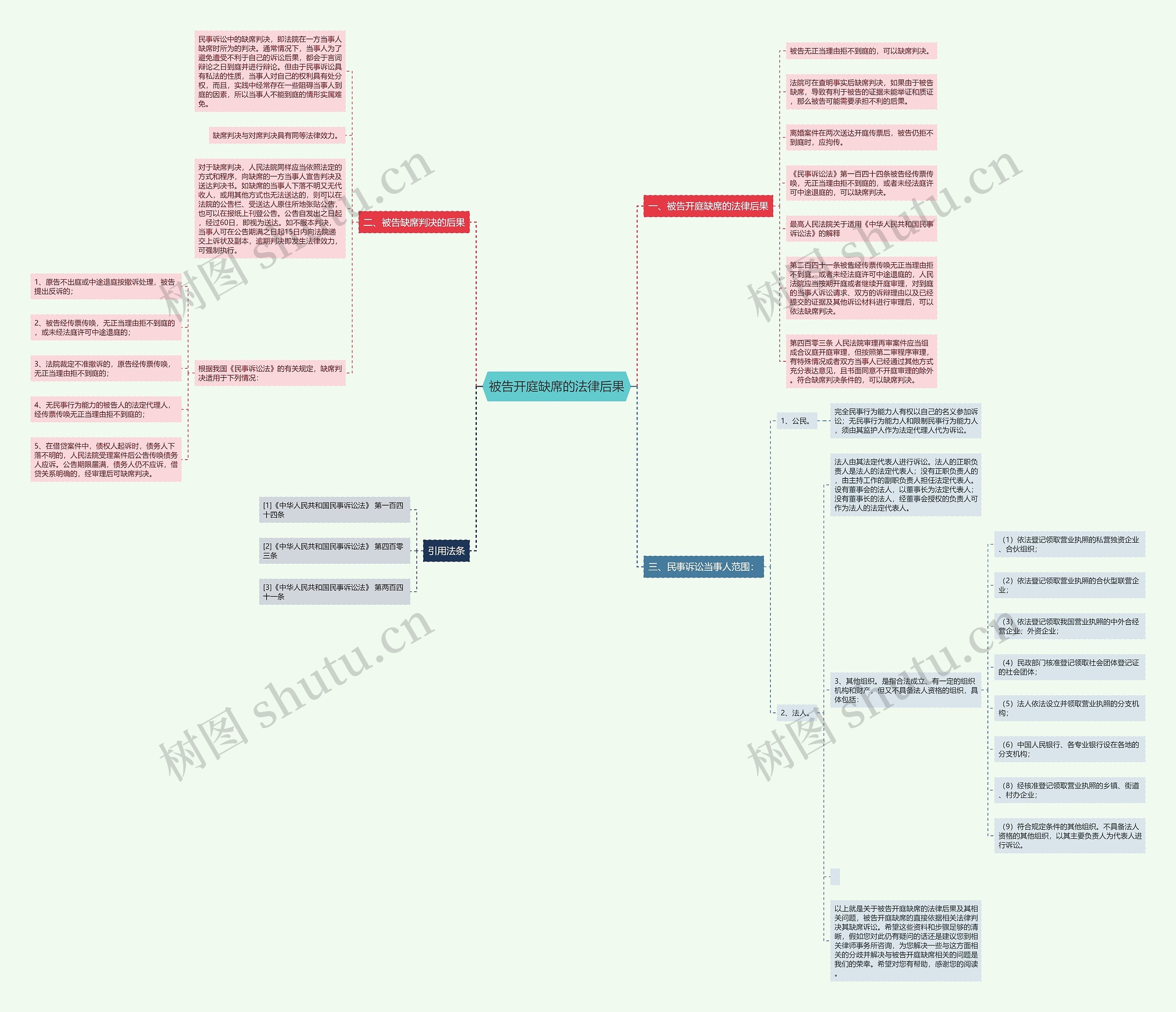 被告开庭缺席的法律后果 被告开庭缺席的法律后果