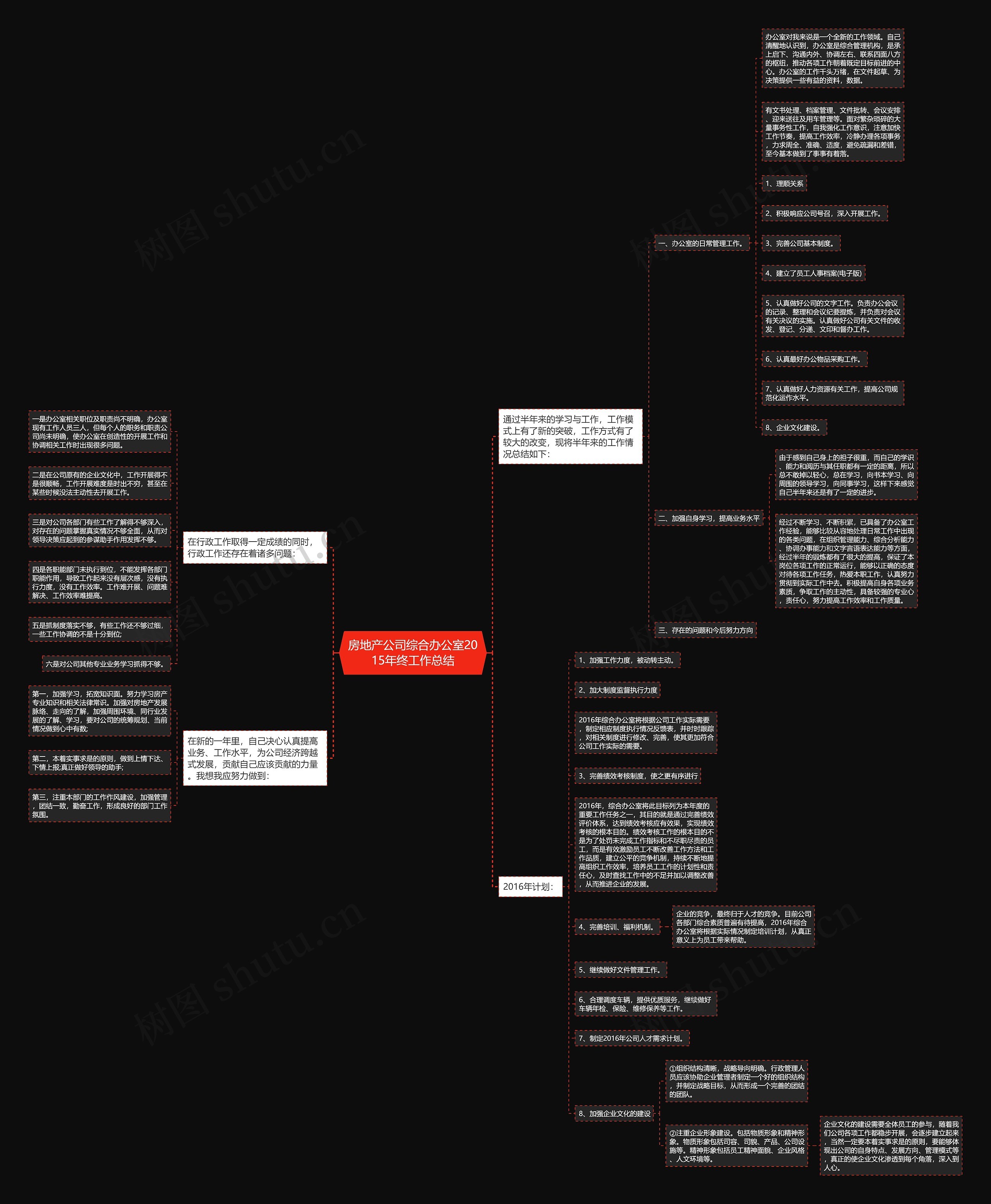 房地产公司综合办公室2015年终工作总结 房地产公司综合办公室2015年终工作总结