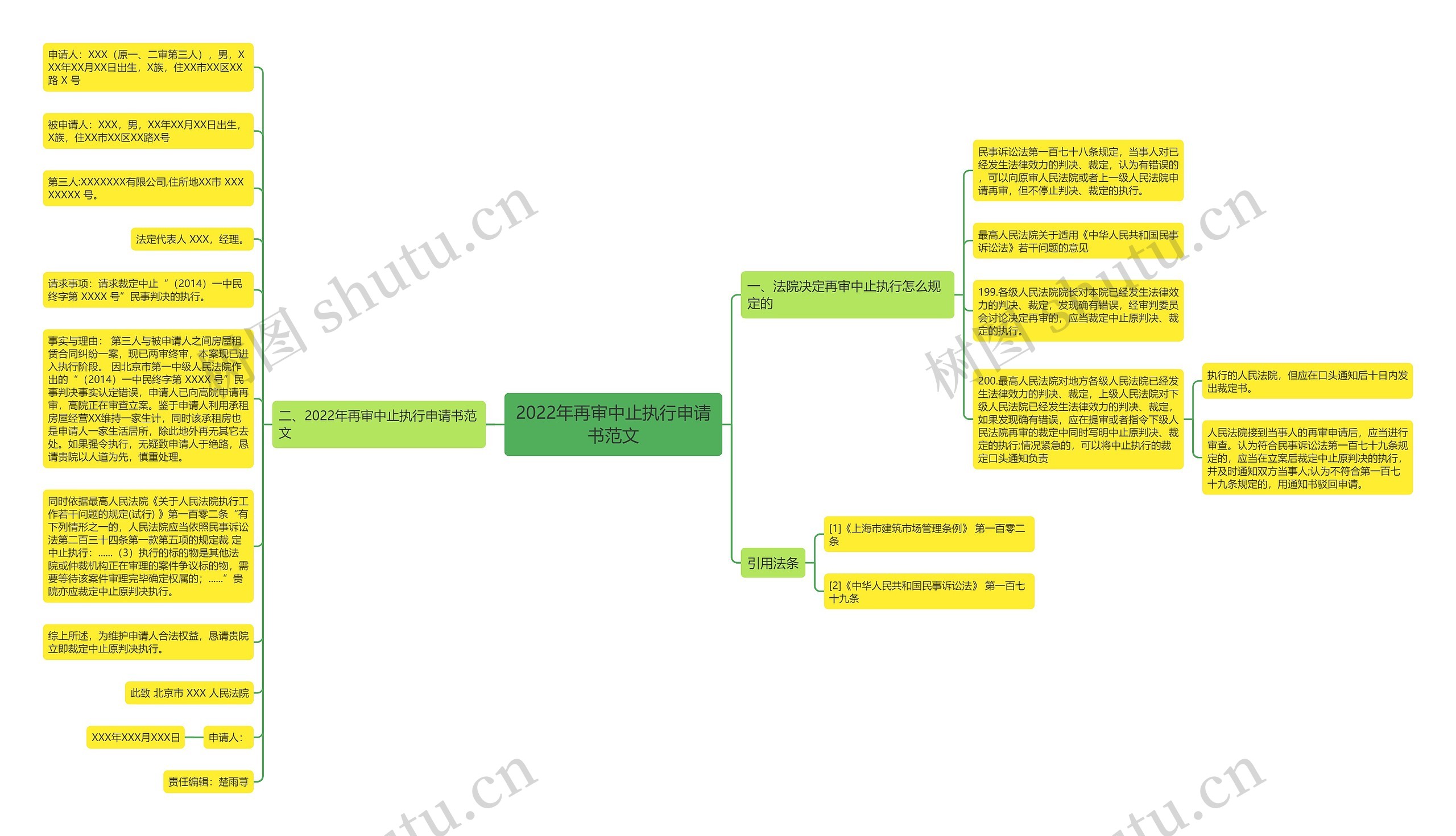 2022年再审中止执行申请书范文思维导图
