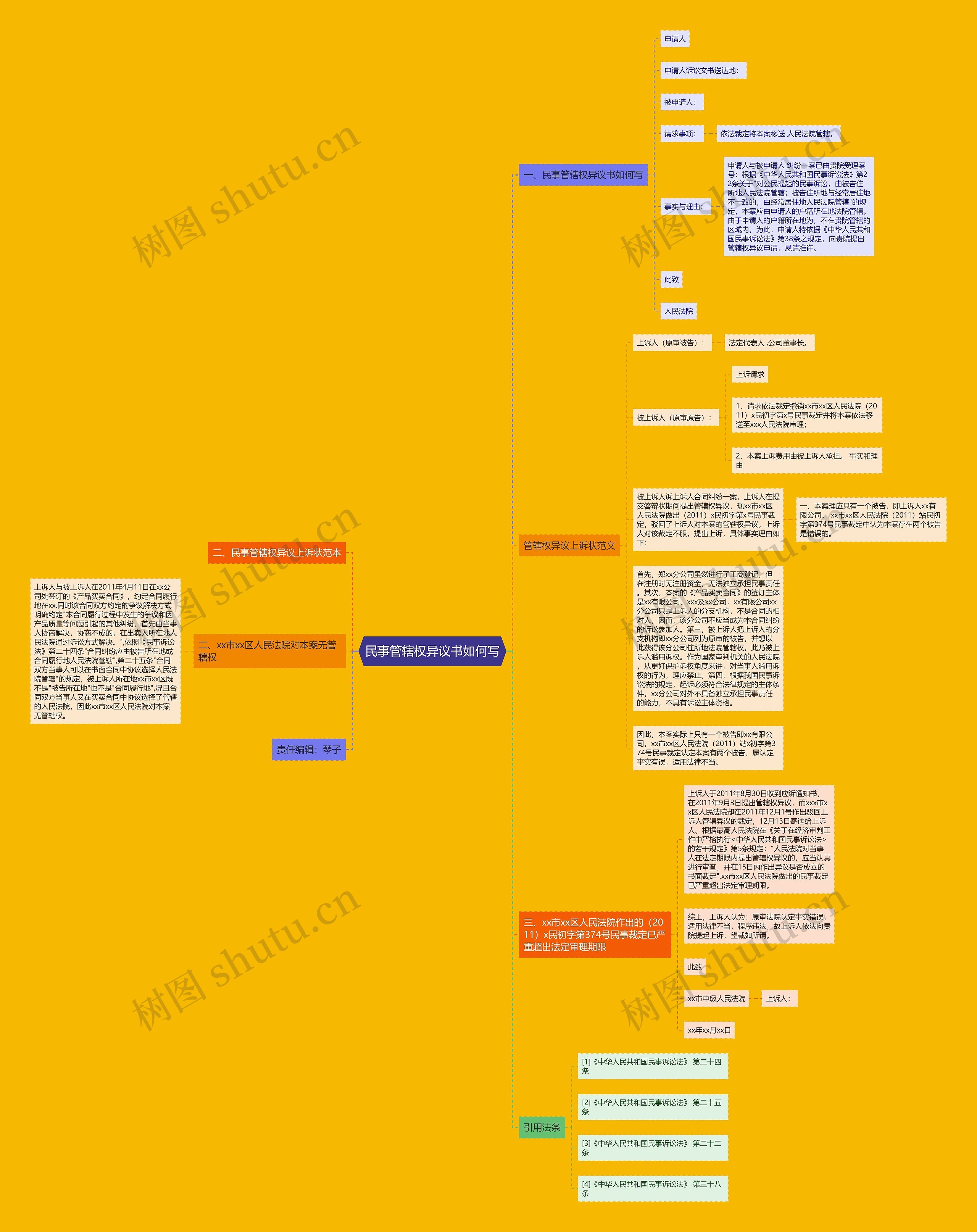 民事管辖权异议书如何写思维导图