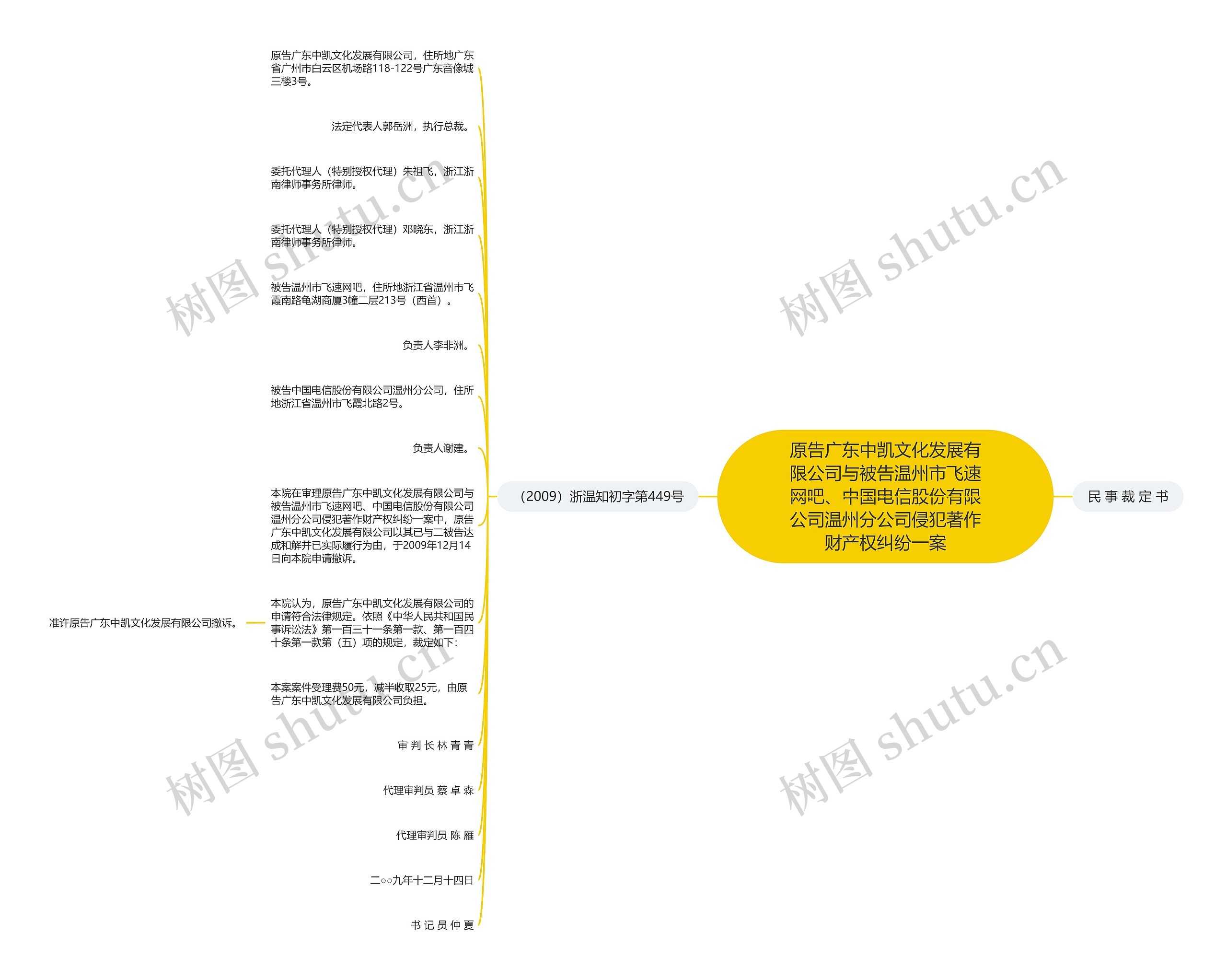 原告广东中凯文化发展有限公司与被告温州市飞速网吧、中国电信股份有限公司温州分公司侵犯著作财产权纠纷一案思维导图