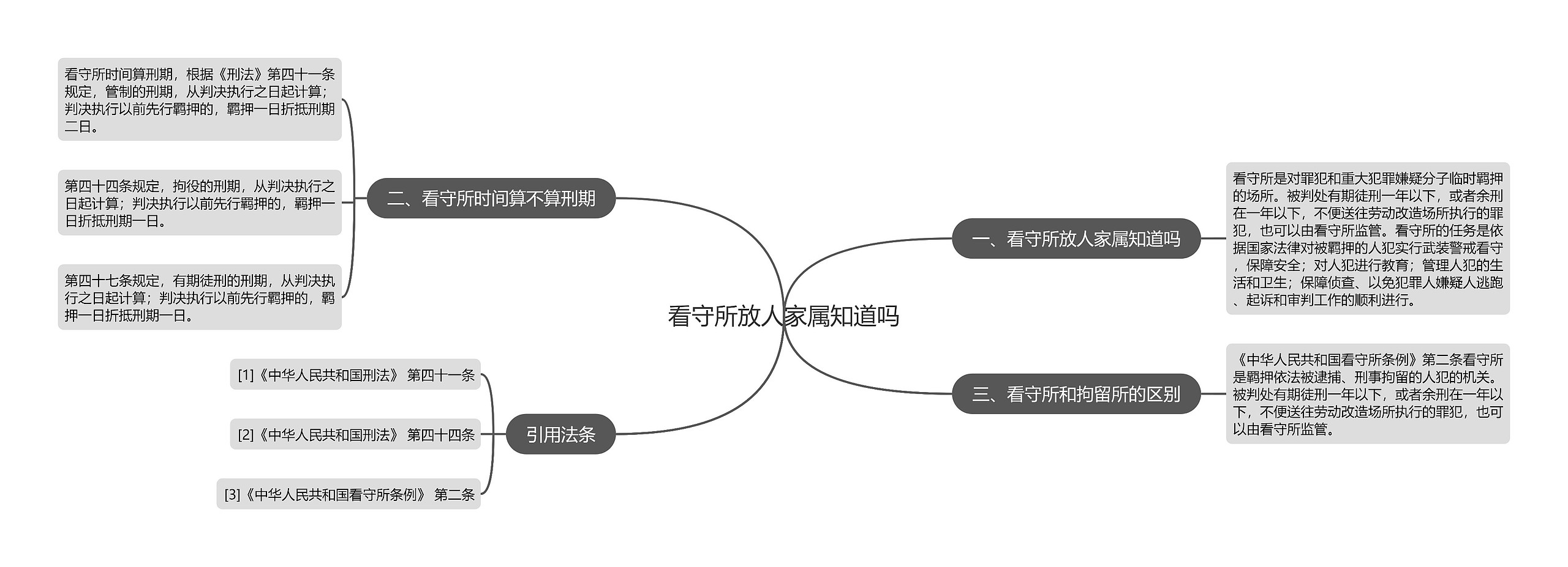 看守所放人家属知道吗