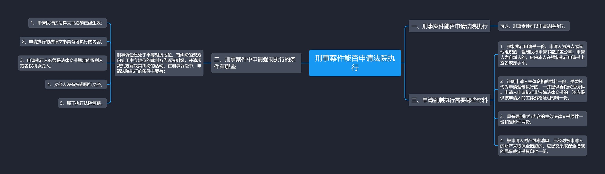 刑事案件能否申请法院执行 刑事案件能否申请法院执行