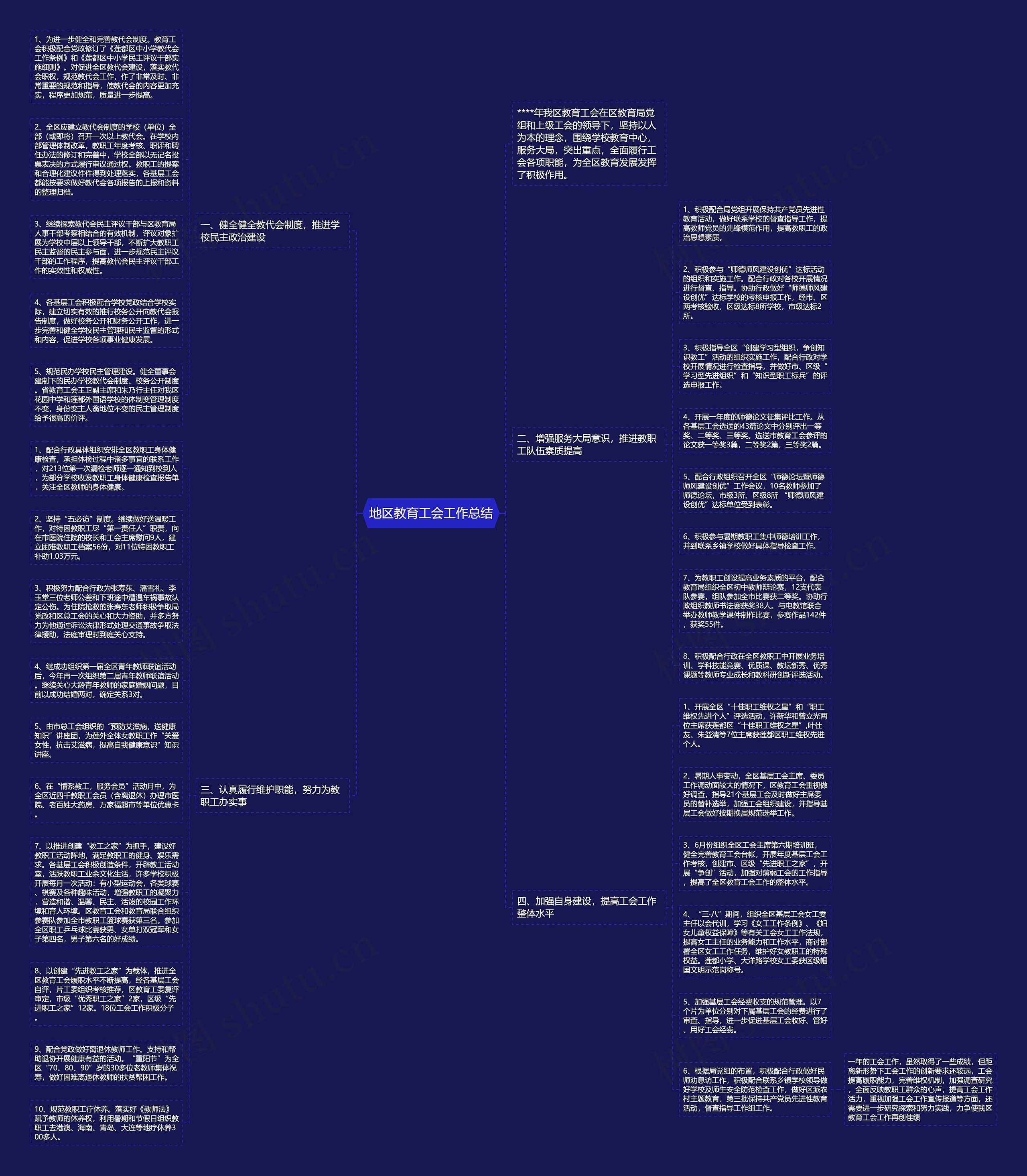 地区教育工会工作总结思维导图