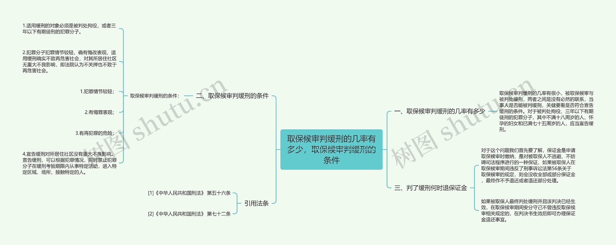 取保候审判缓刑的几率有多少，取保候审判缓刑的条件思维导图