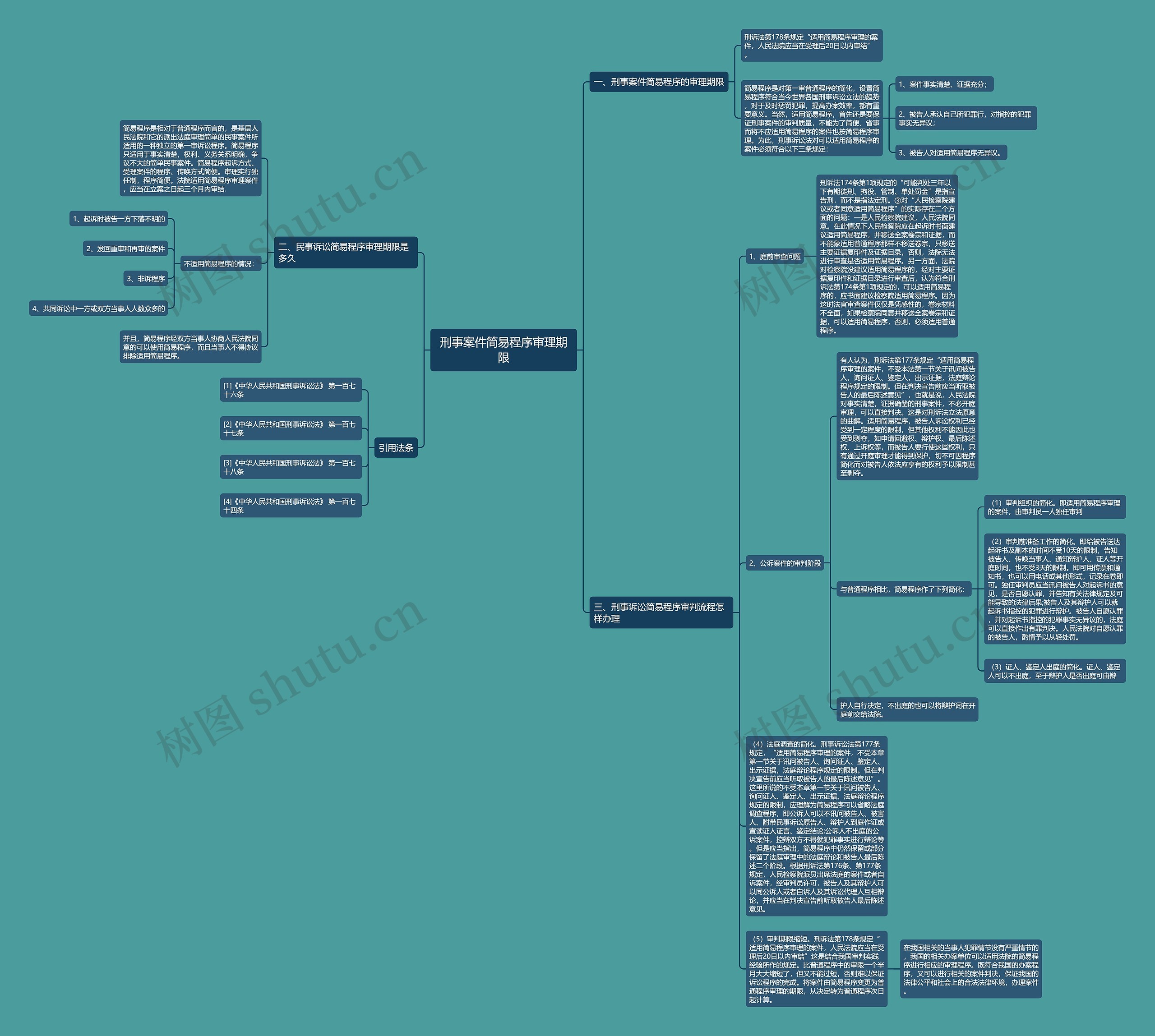 刑事案件简易程序审理期限 刑事案件简易程序审理期限