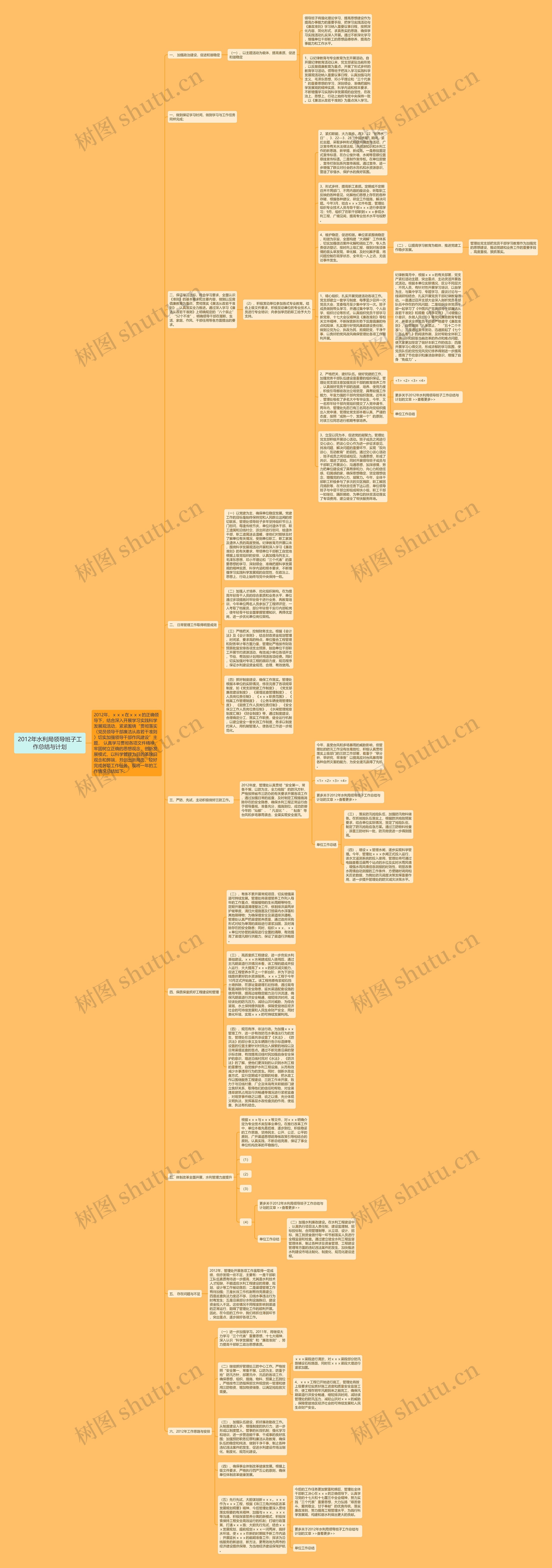 2012年水利局领导班子工作总结与计划思维导图