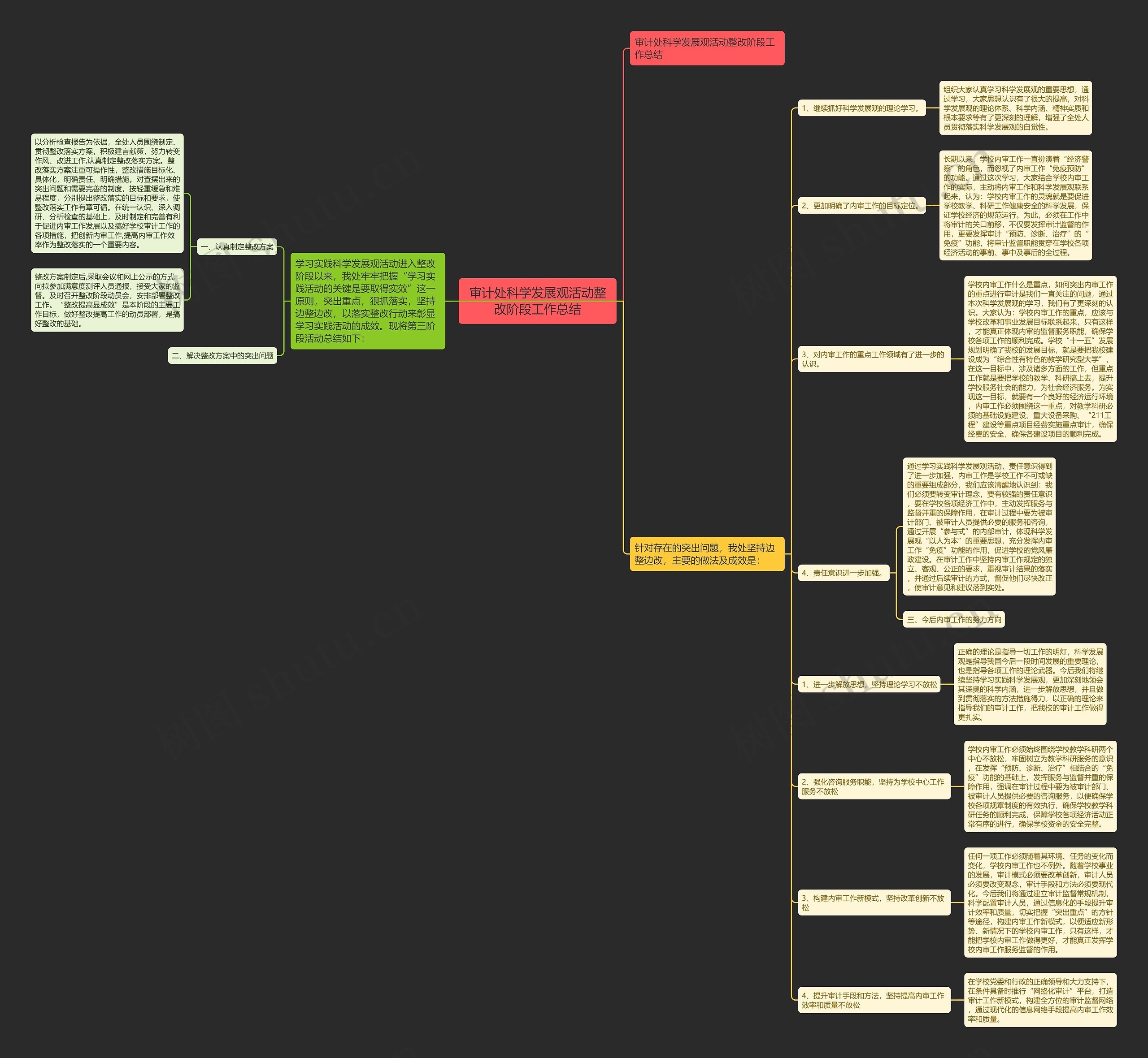 审计处科学发展观活动整改阶段工作总结 审计处科学发展观活动整改阶段工作总结
