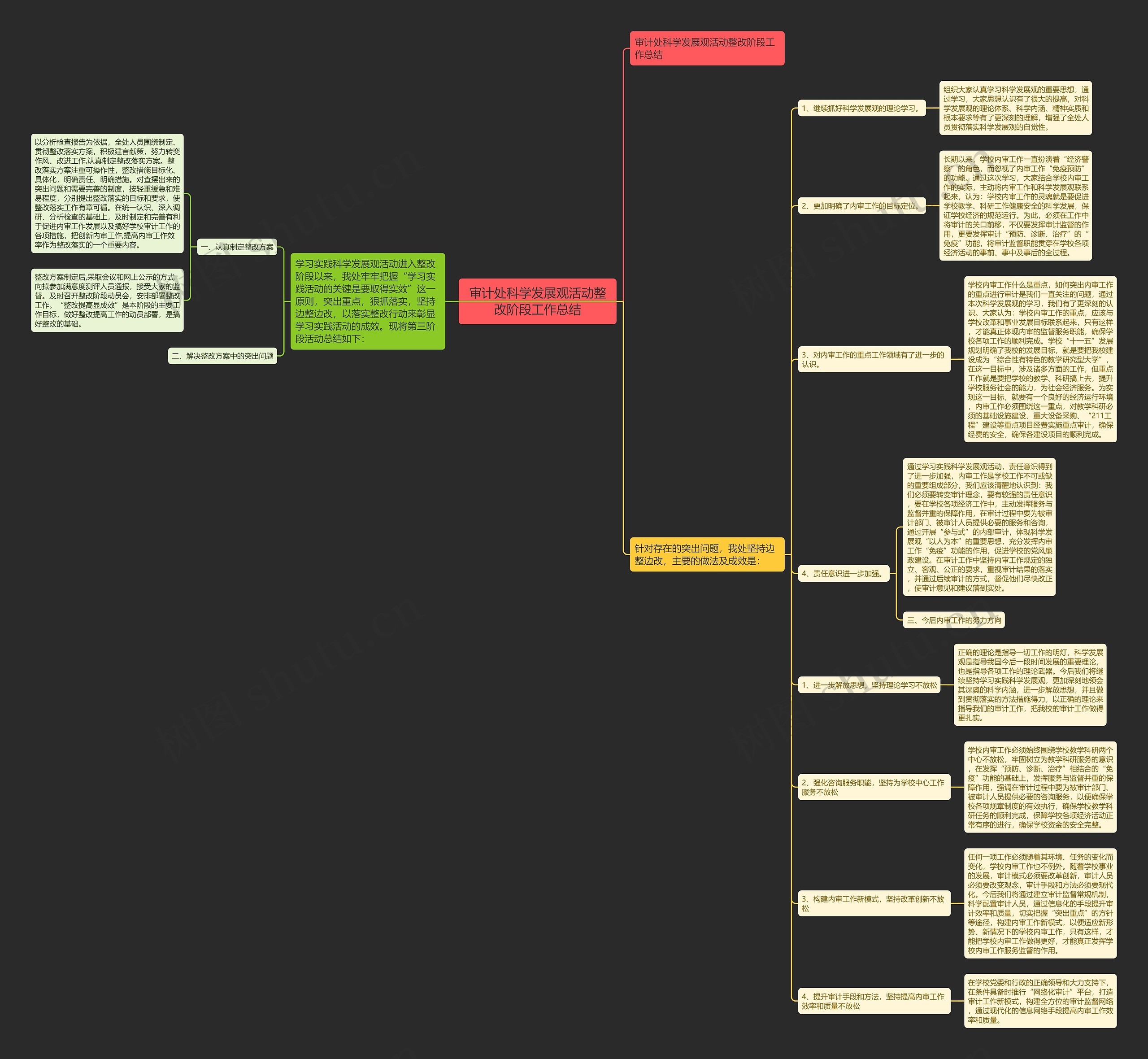 审计处科学发展观活动整改阶段工作总结思维导图