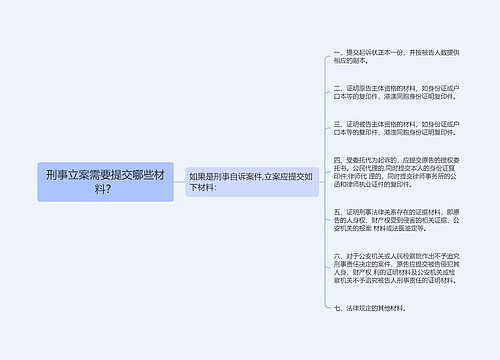 刑事立案需要提交哪些材料？