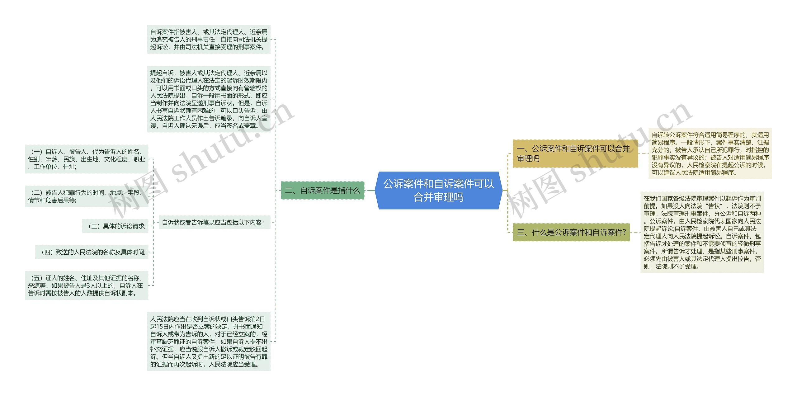 公诉案件和自诉案件可以合并审理吗