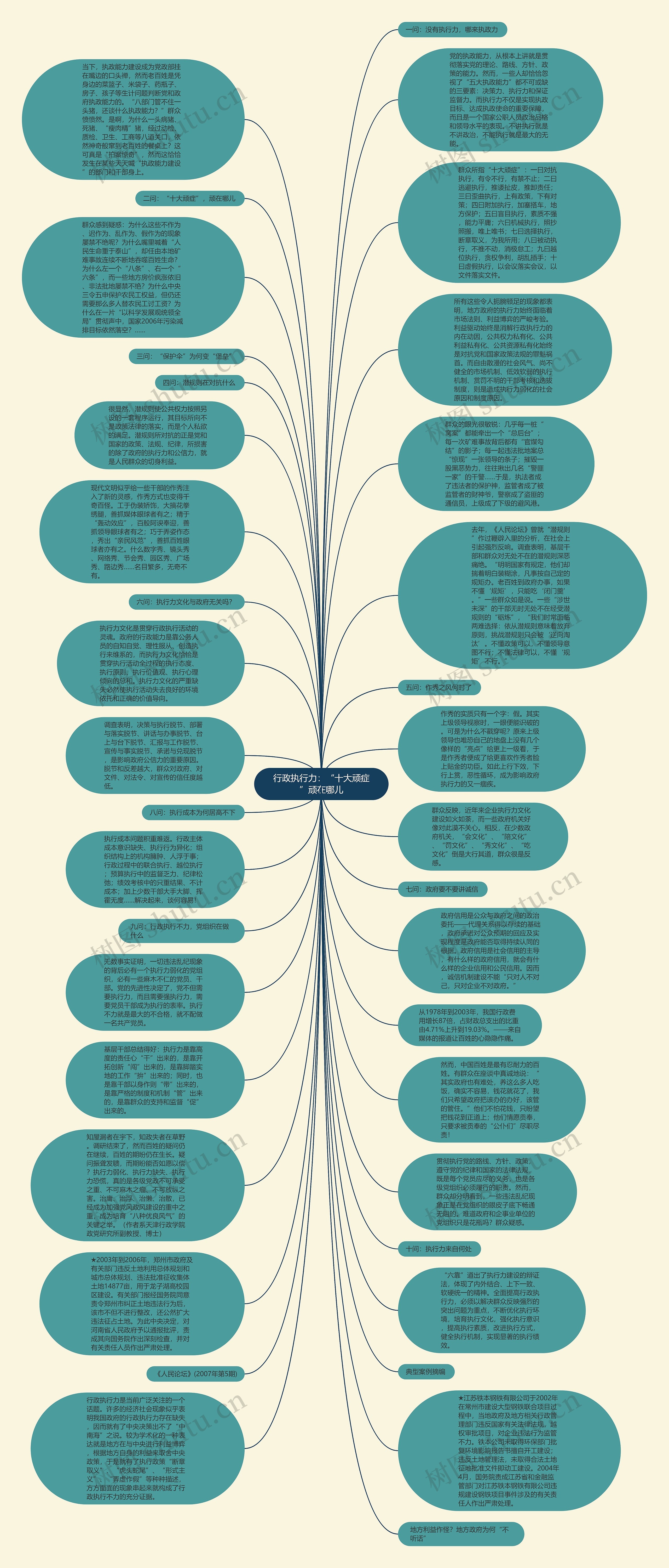 行政执行力：“十大顽症”顽在哪儿思维导图