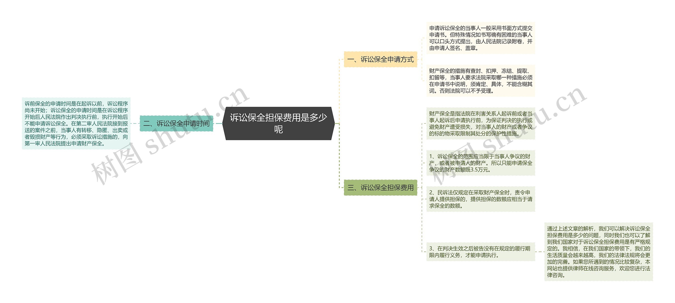 诉讼保全担保费用是多少呢