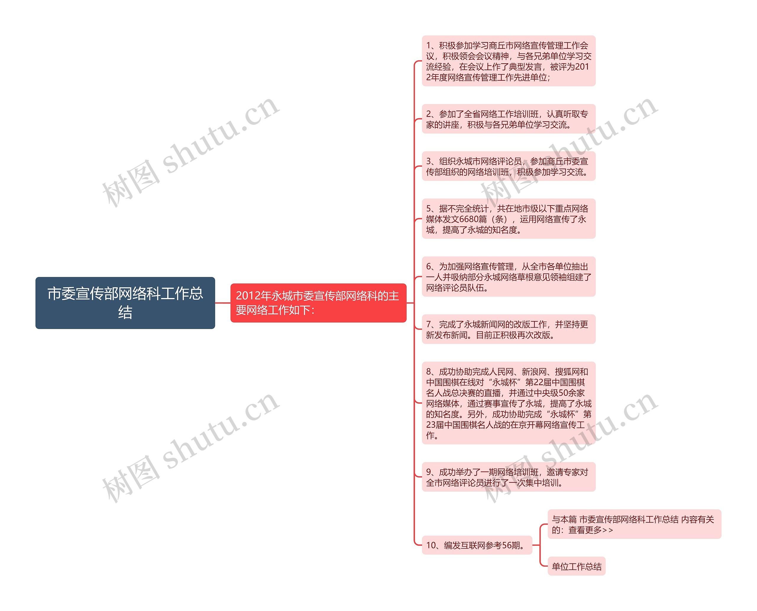 市委宣传部网络科工作总结