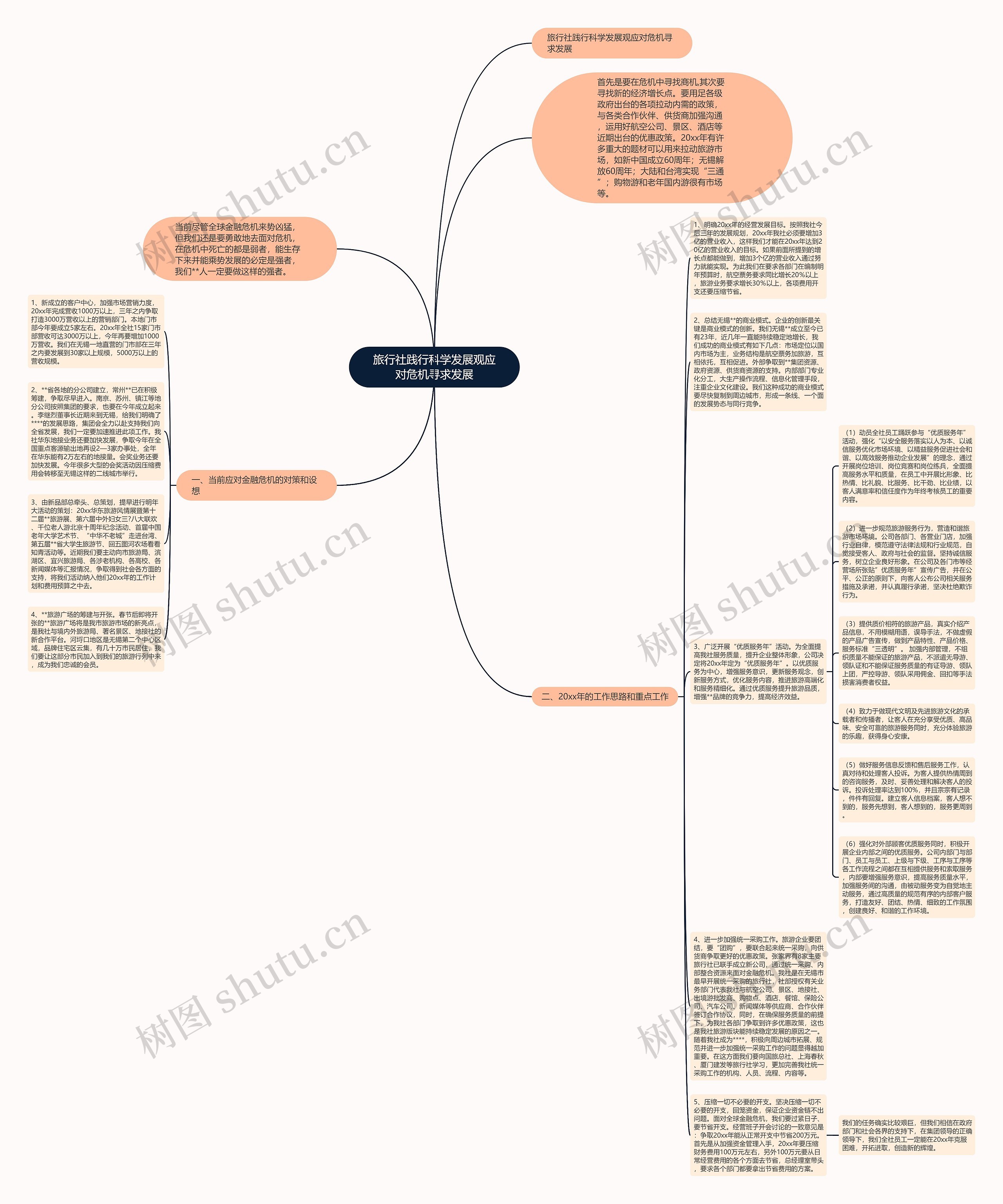 旅行社践行科学发展观应对危机寻求发展思维导图