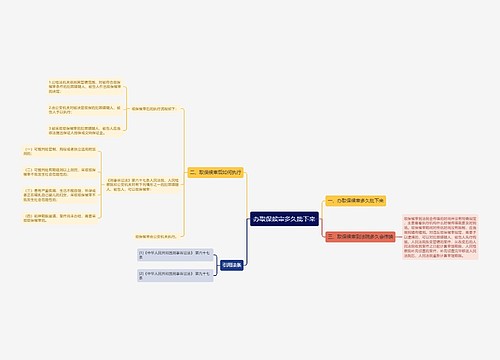 办取保候审多久批下来