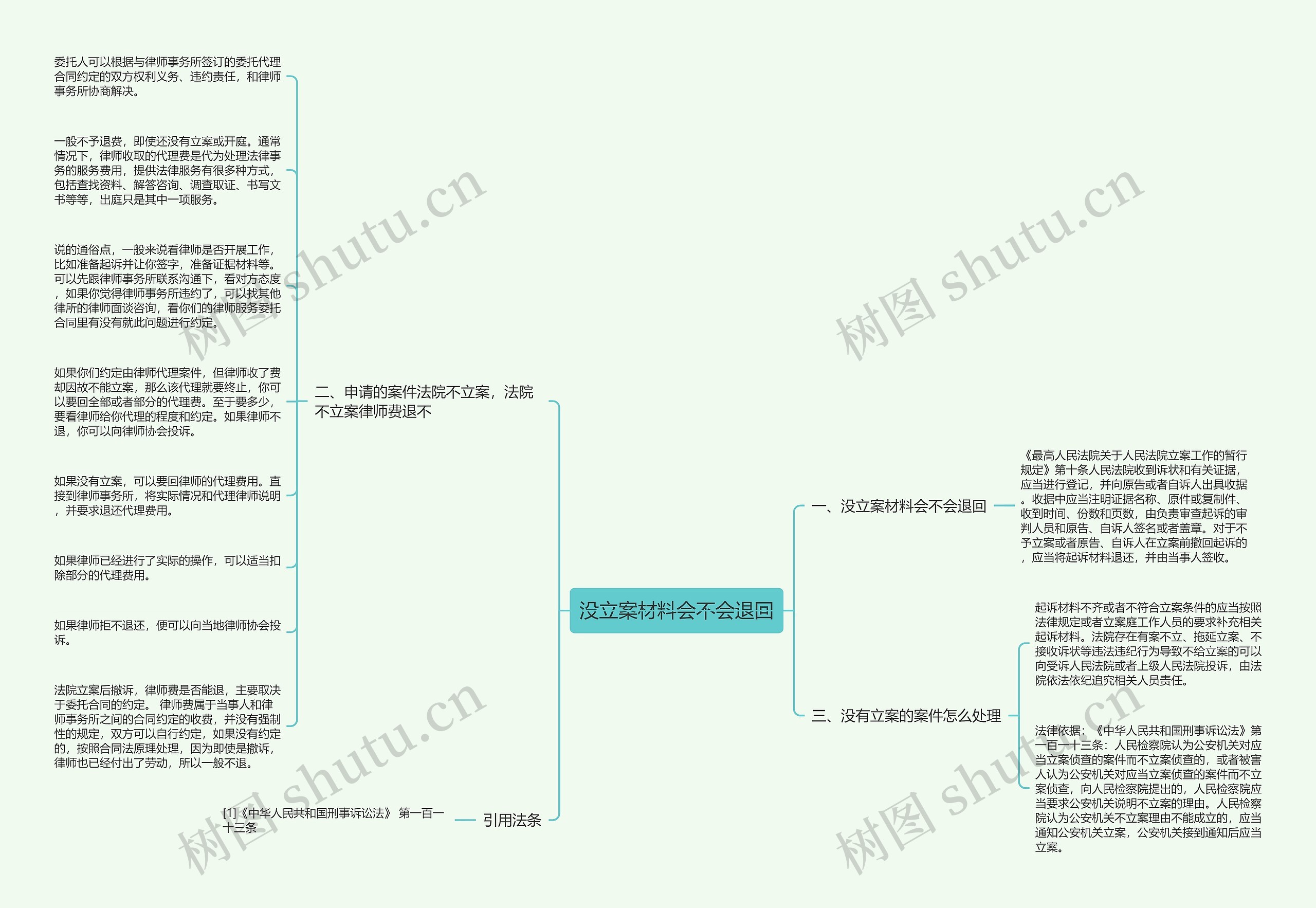 没立案材料会不会退回