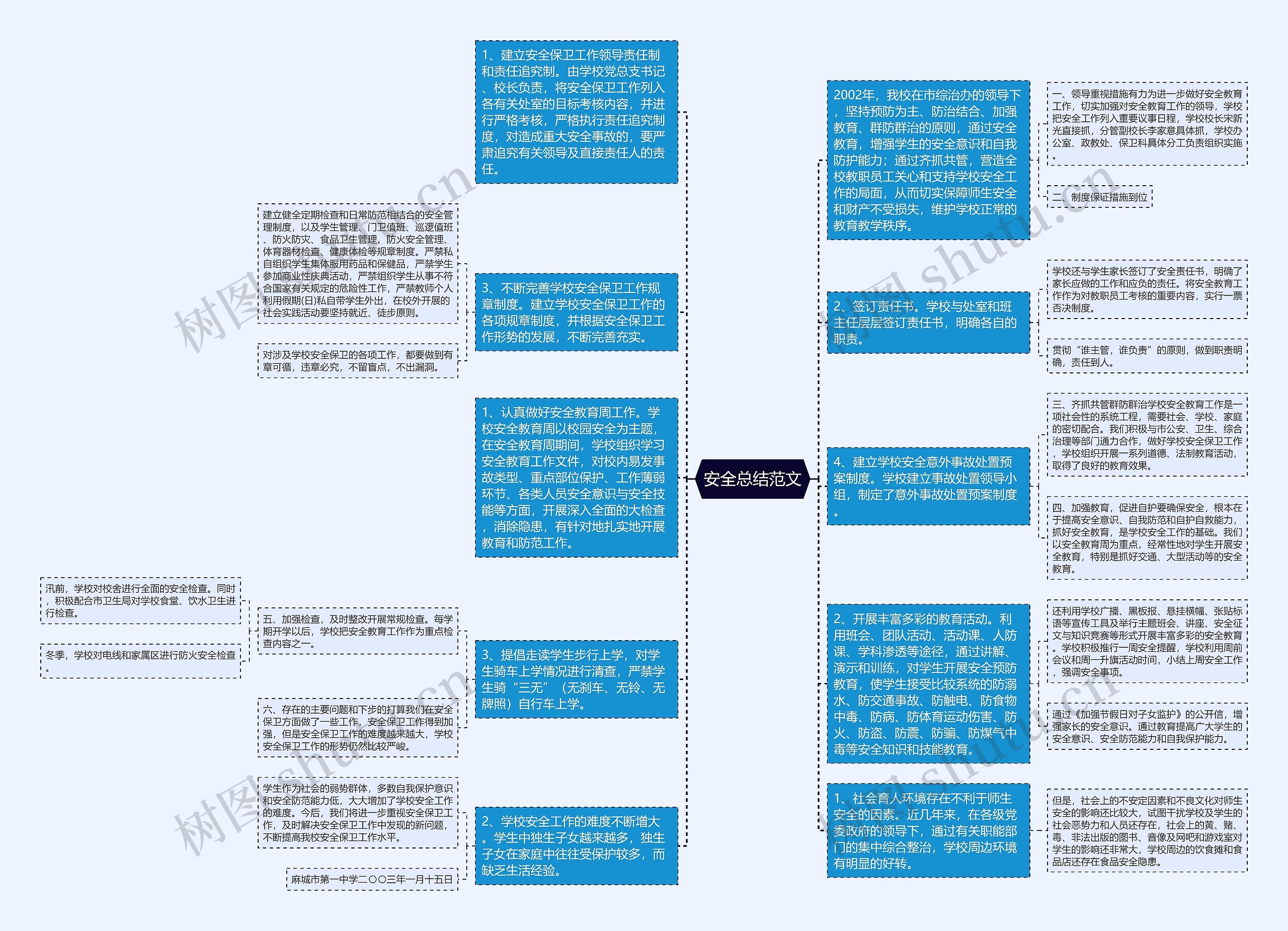 安全总结范文思维导图