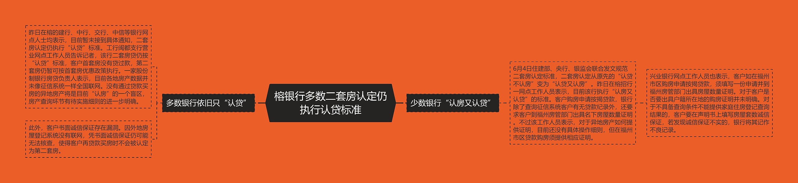 榕银行多数二套房认定仍执行认贷标准