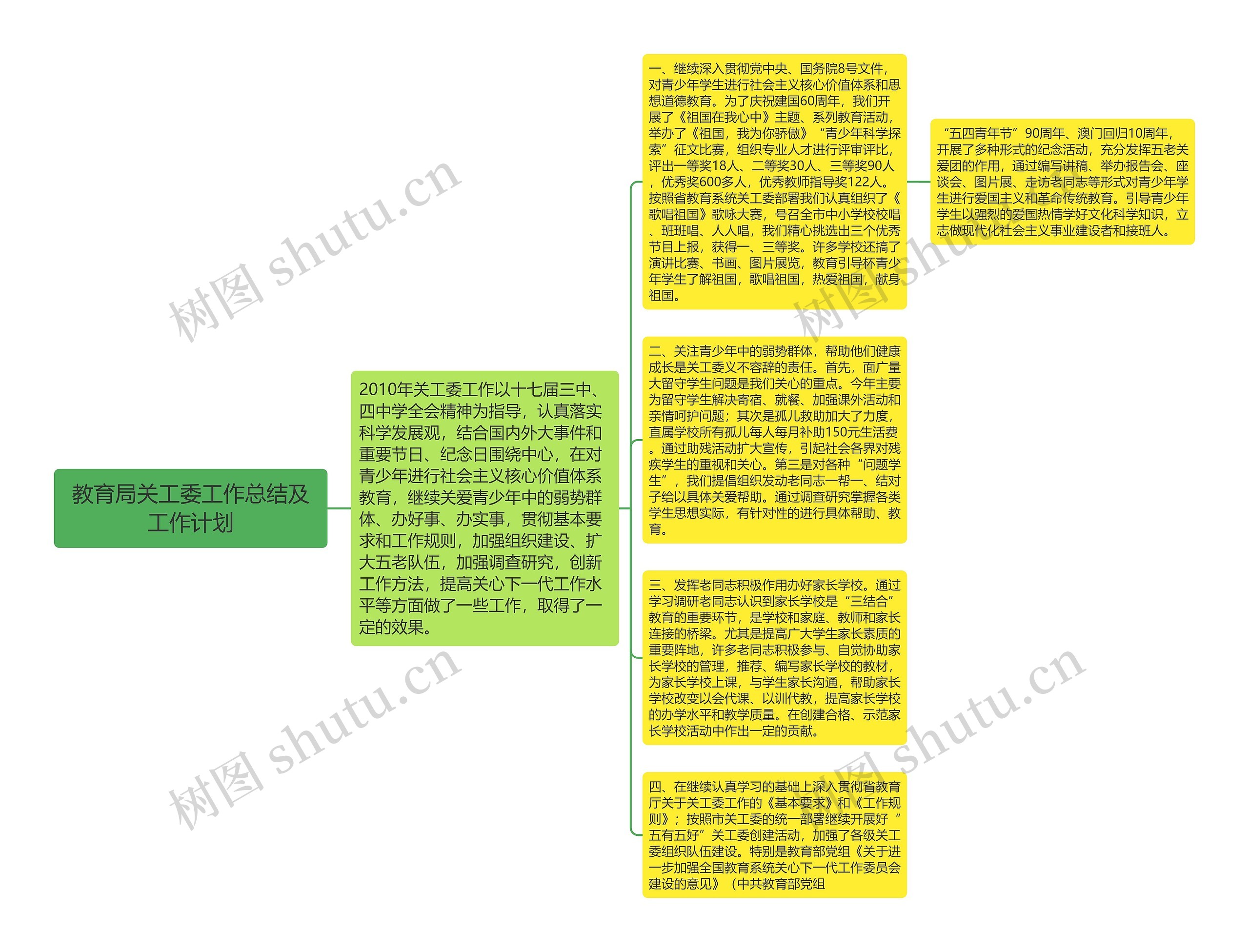 教育局关工委工作总结及工作计划