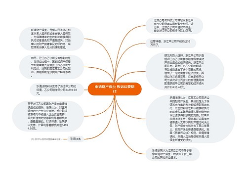 申请财产保全 败诉后要赔偿