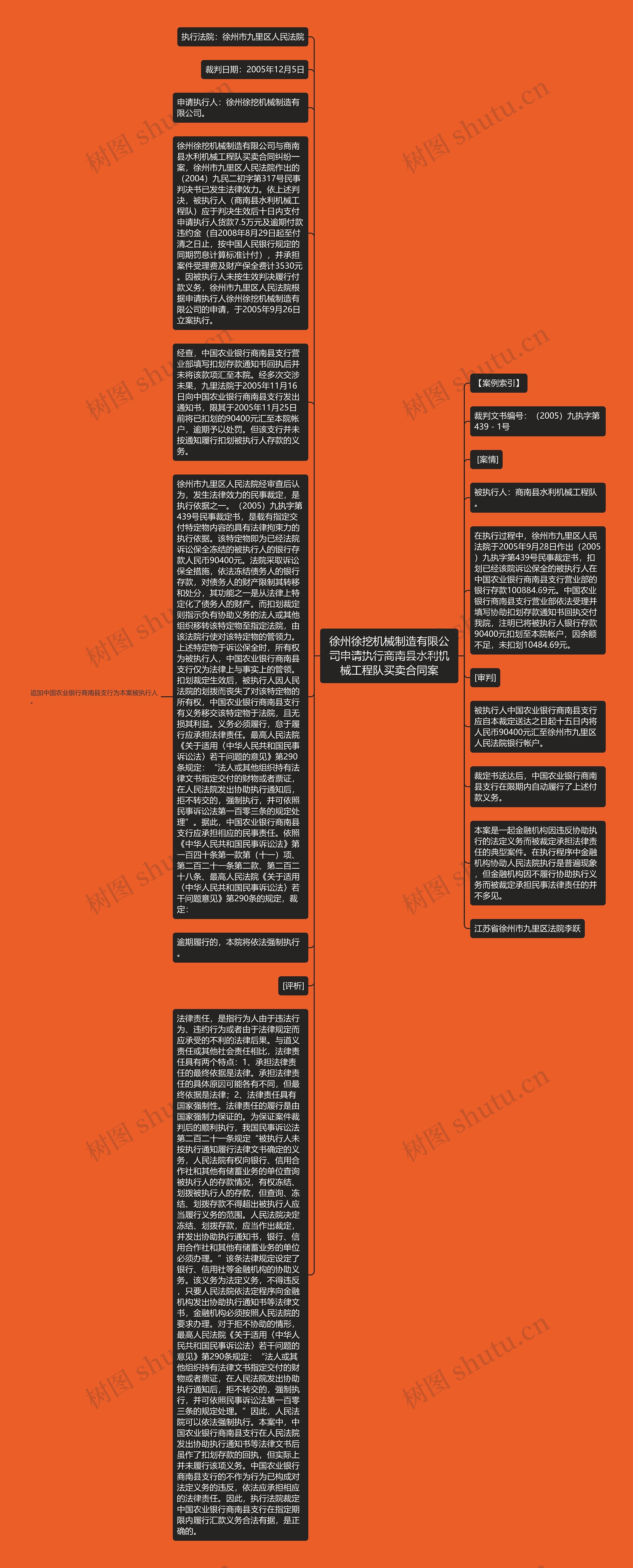 徐州徐挖机械制造有限公司申请执行商南县水利机械工程队买卖合同案思维导图