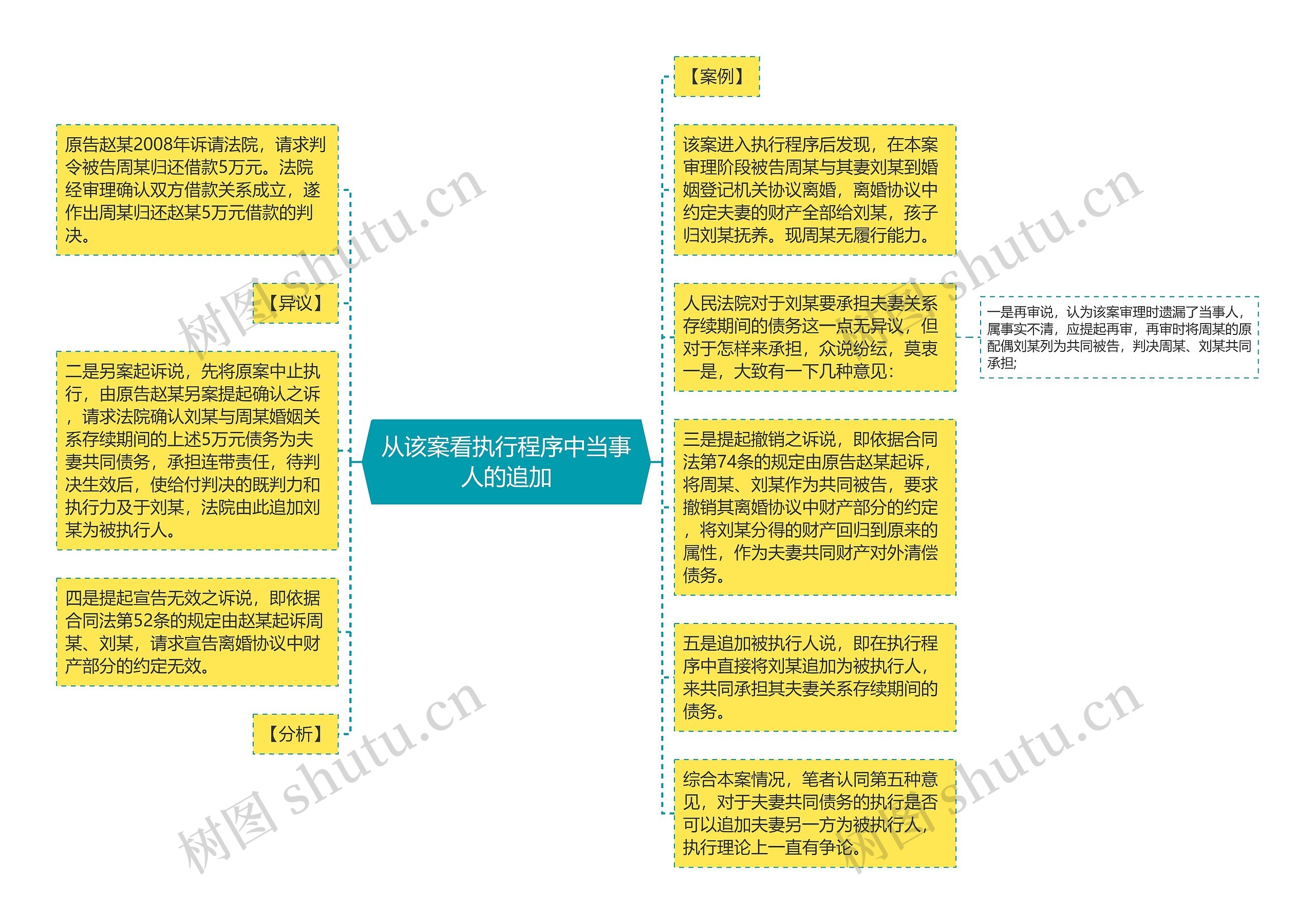 从该案看执行程序中当事人的追加