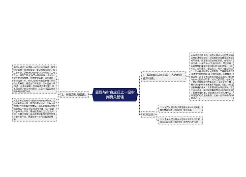 受理与审查应归上一级审判机关管辖